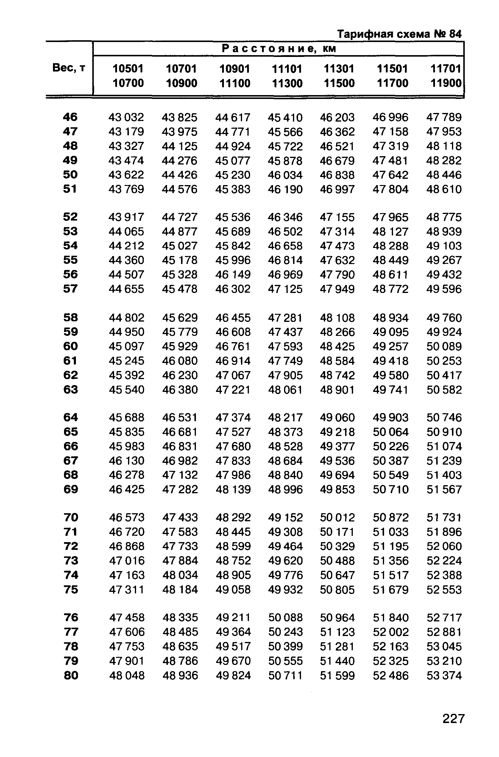 Прейскурант 10-01