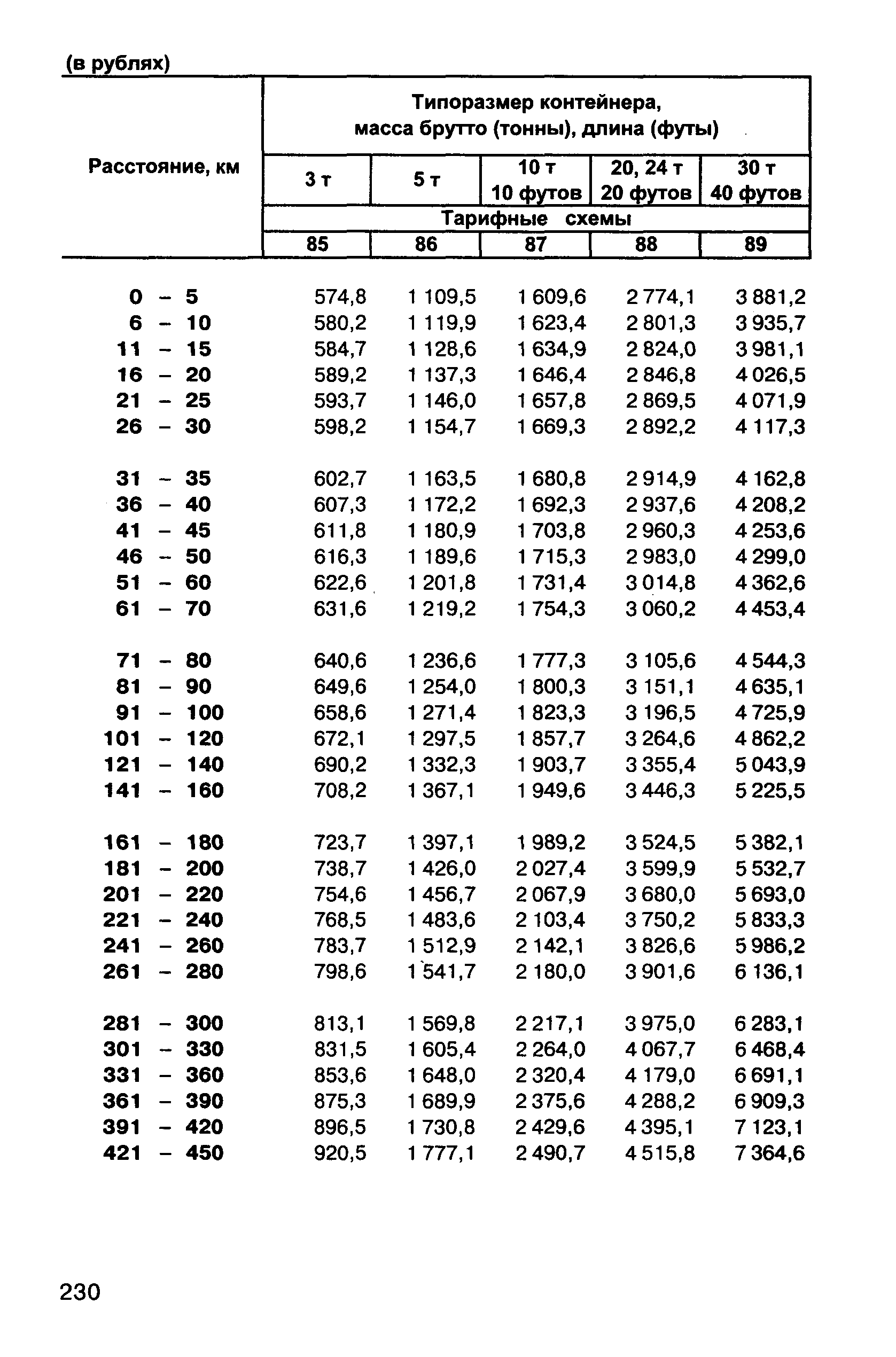 Прейскурант 10-01