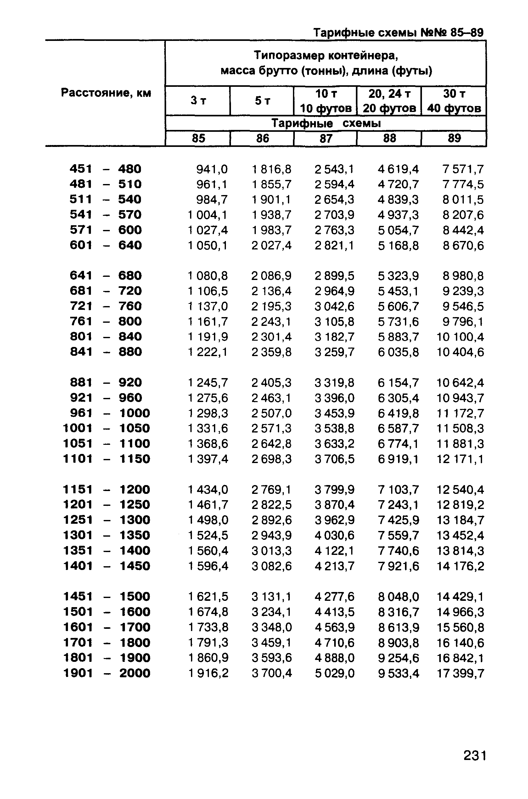 Прейскурант 10-01