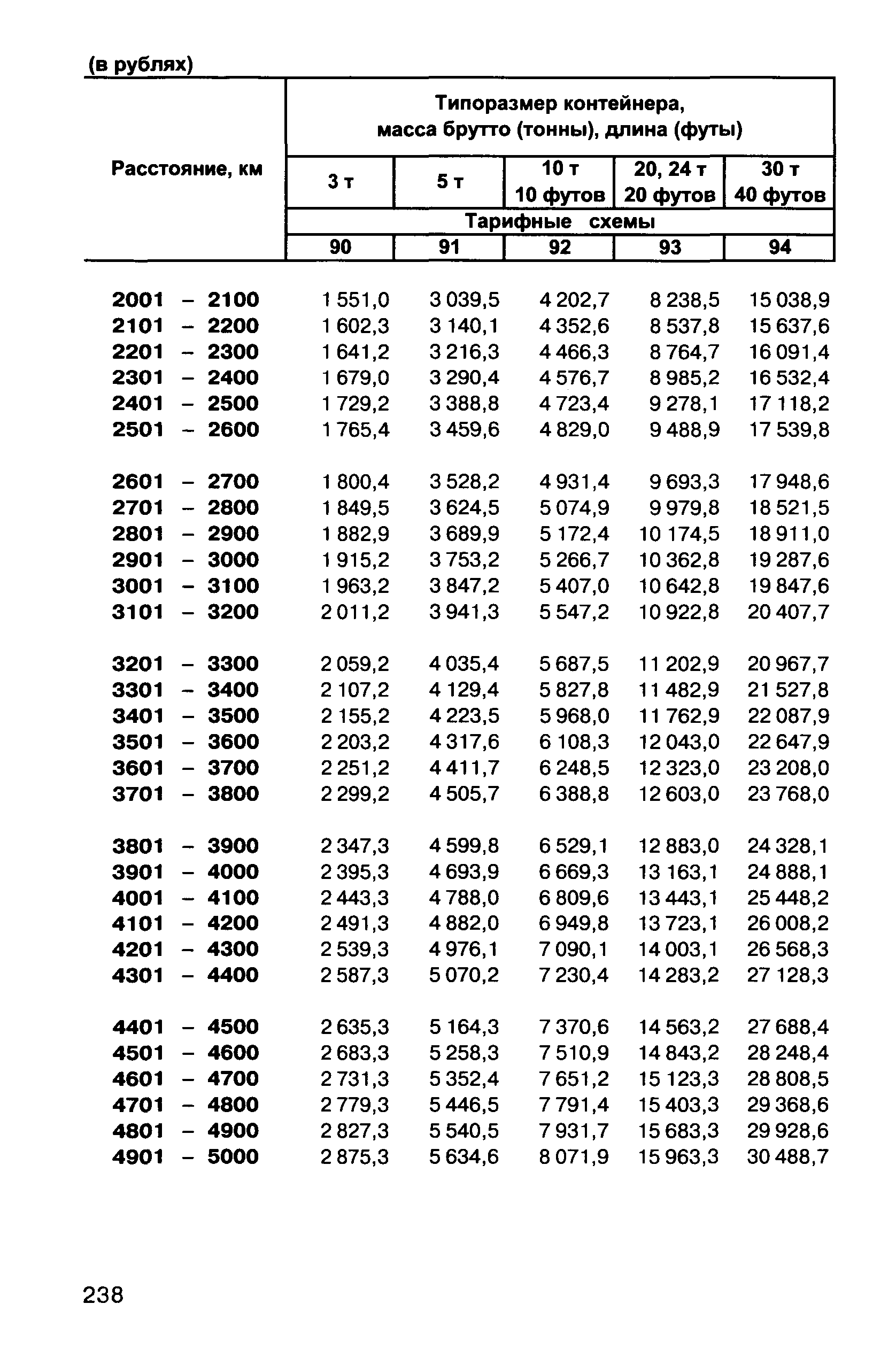 Прейскурант 10-01