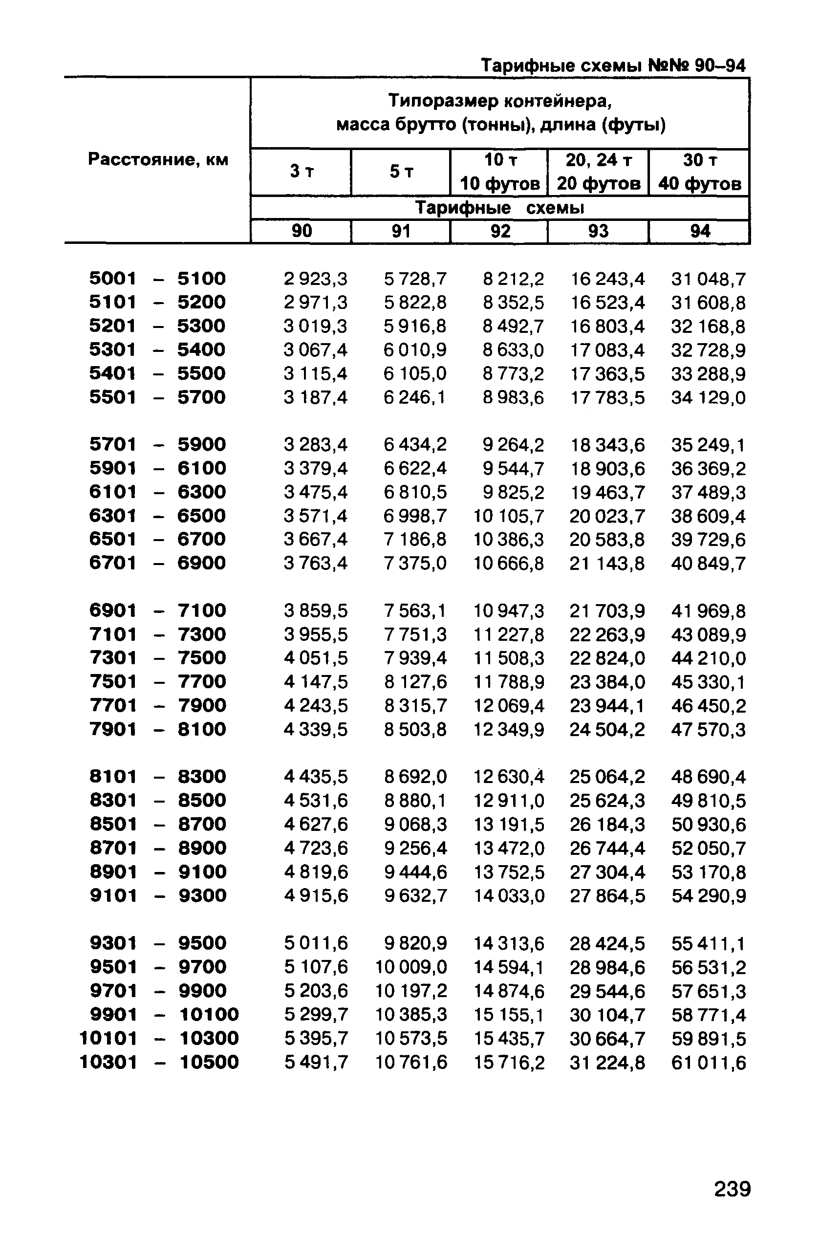 Прейскурант 10-01