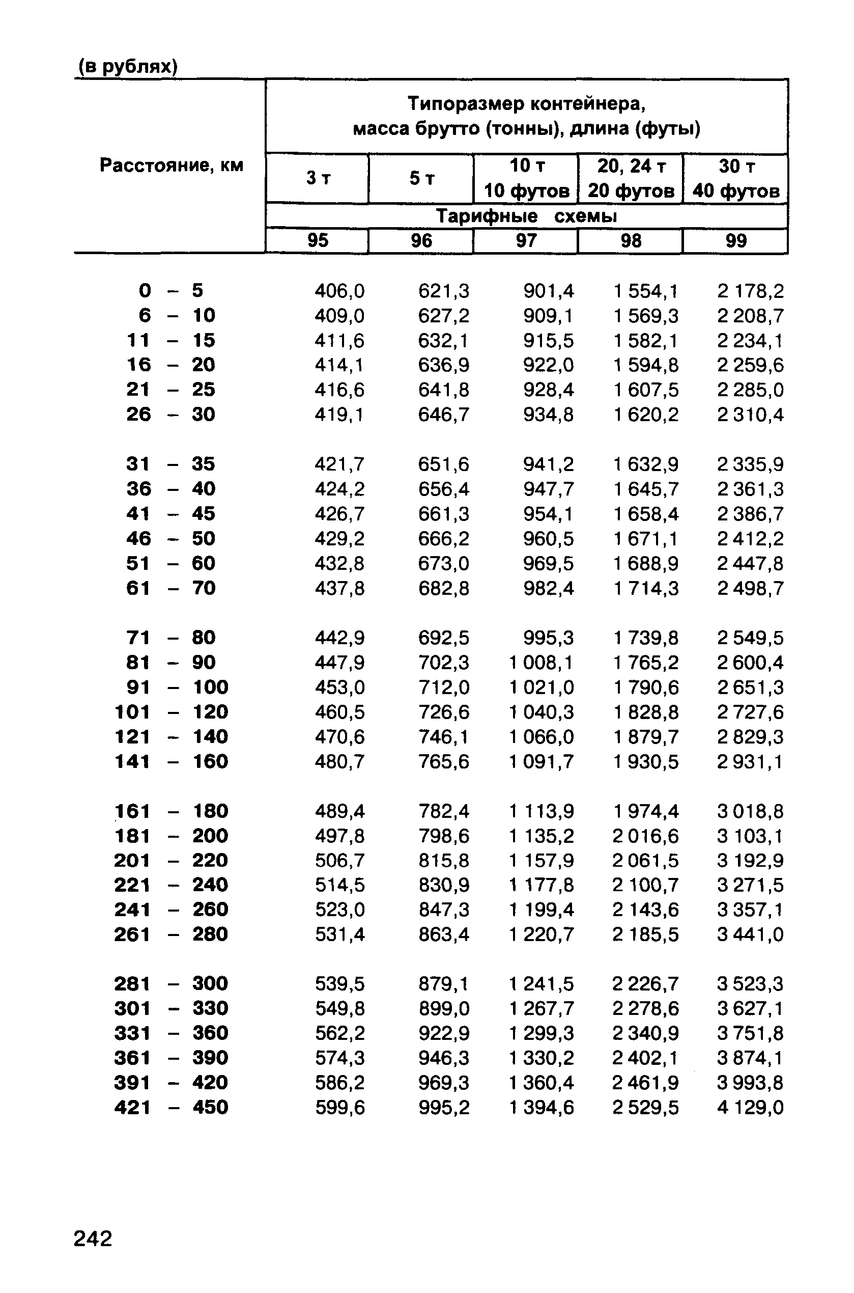 Прейскурант 10-01