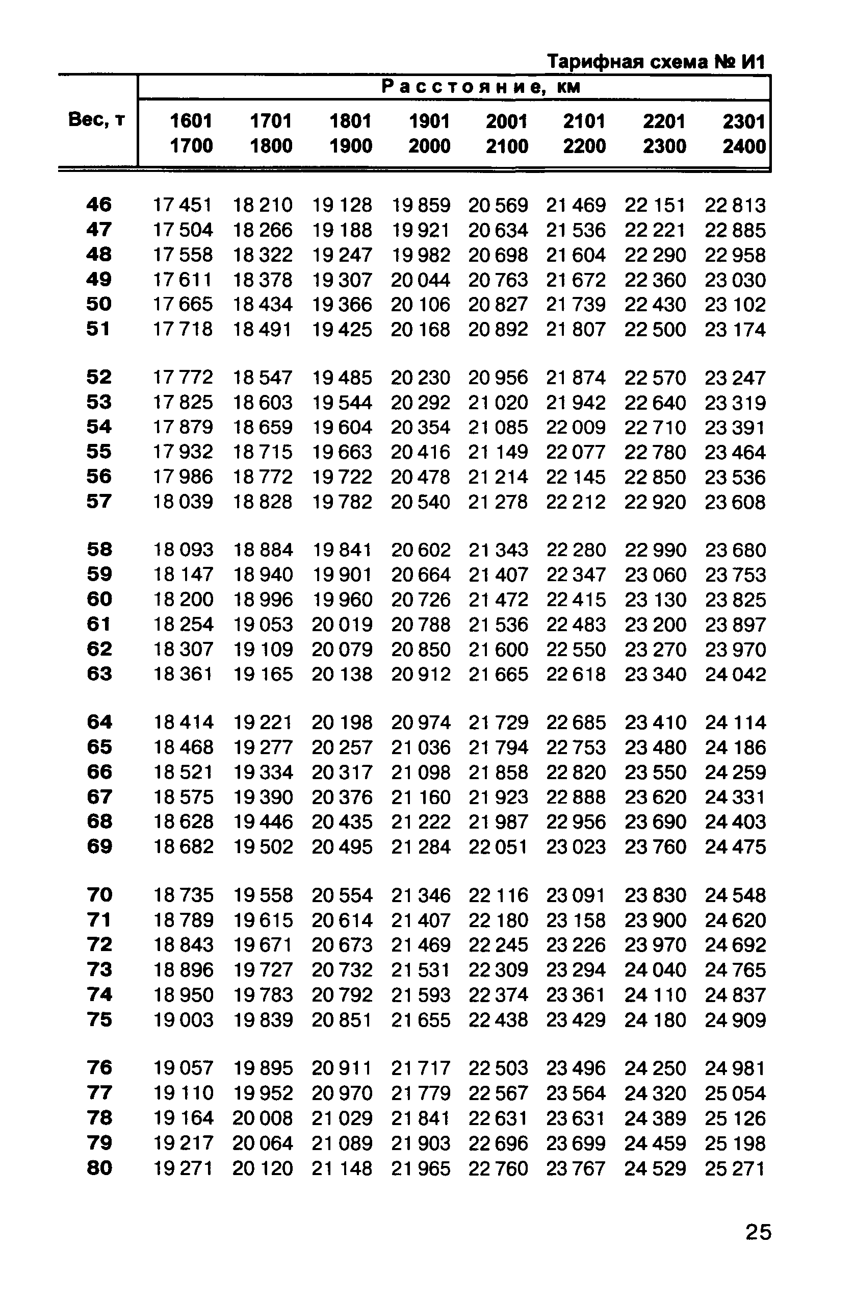 Прейскурант 10-01