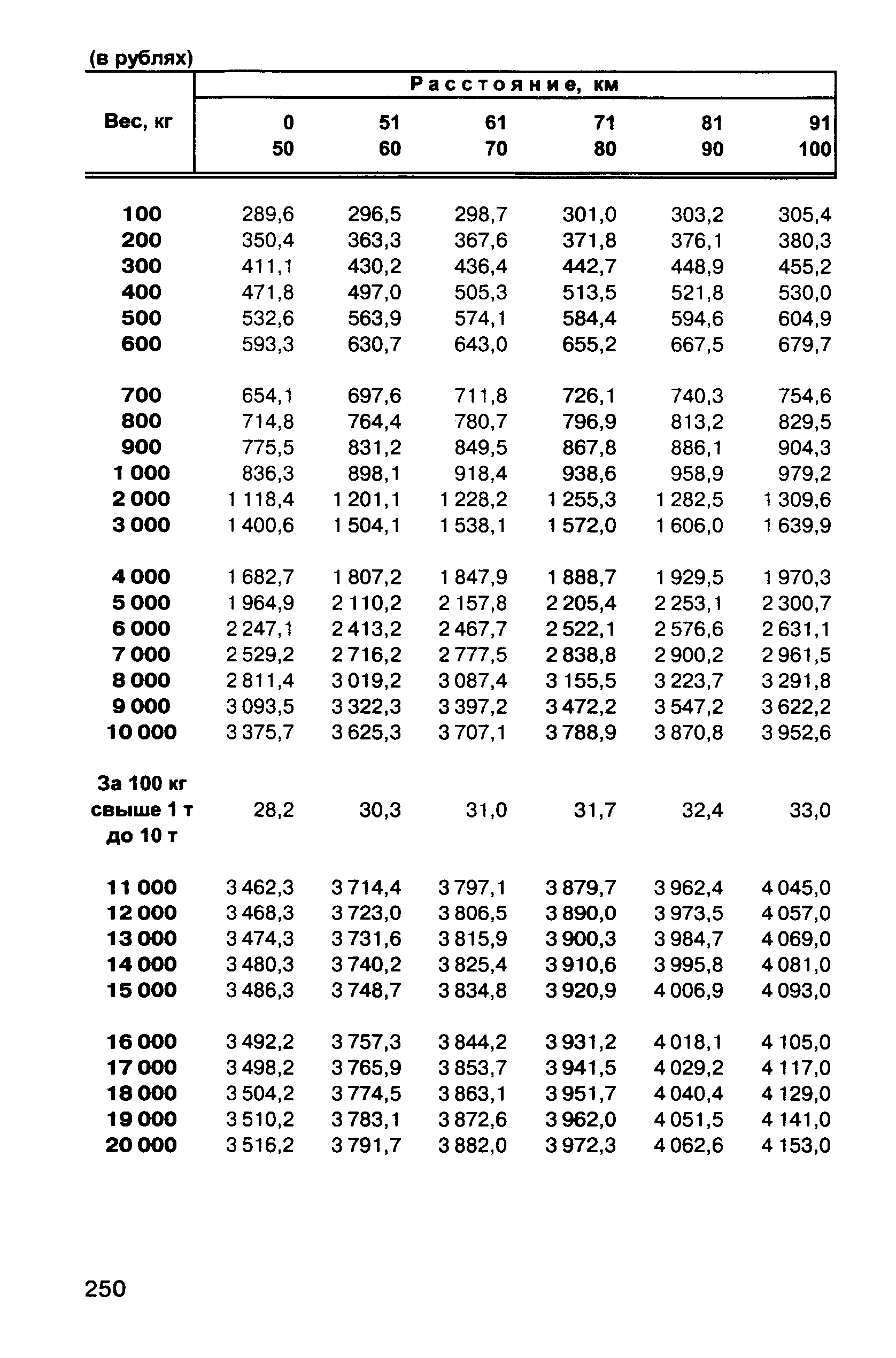 Прейскурант 10-01