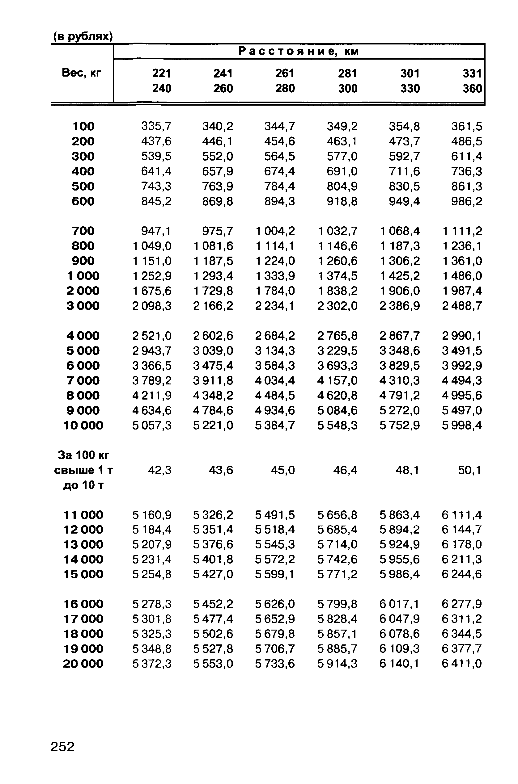 Прейскурант 10-01