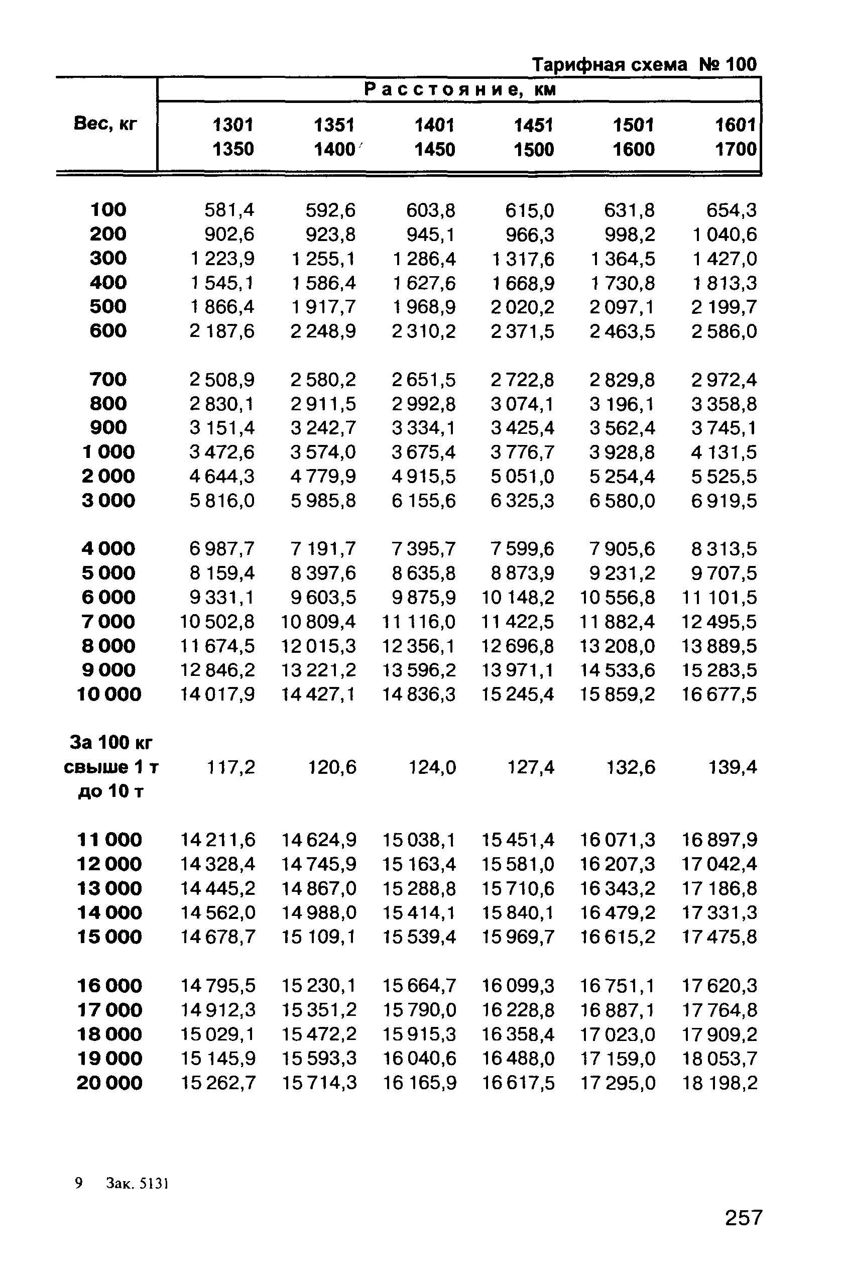 Прейскурант 10-01