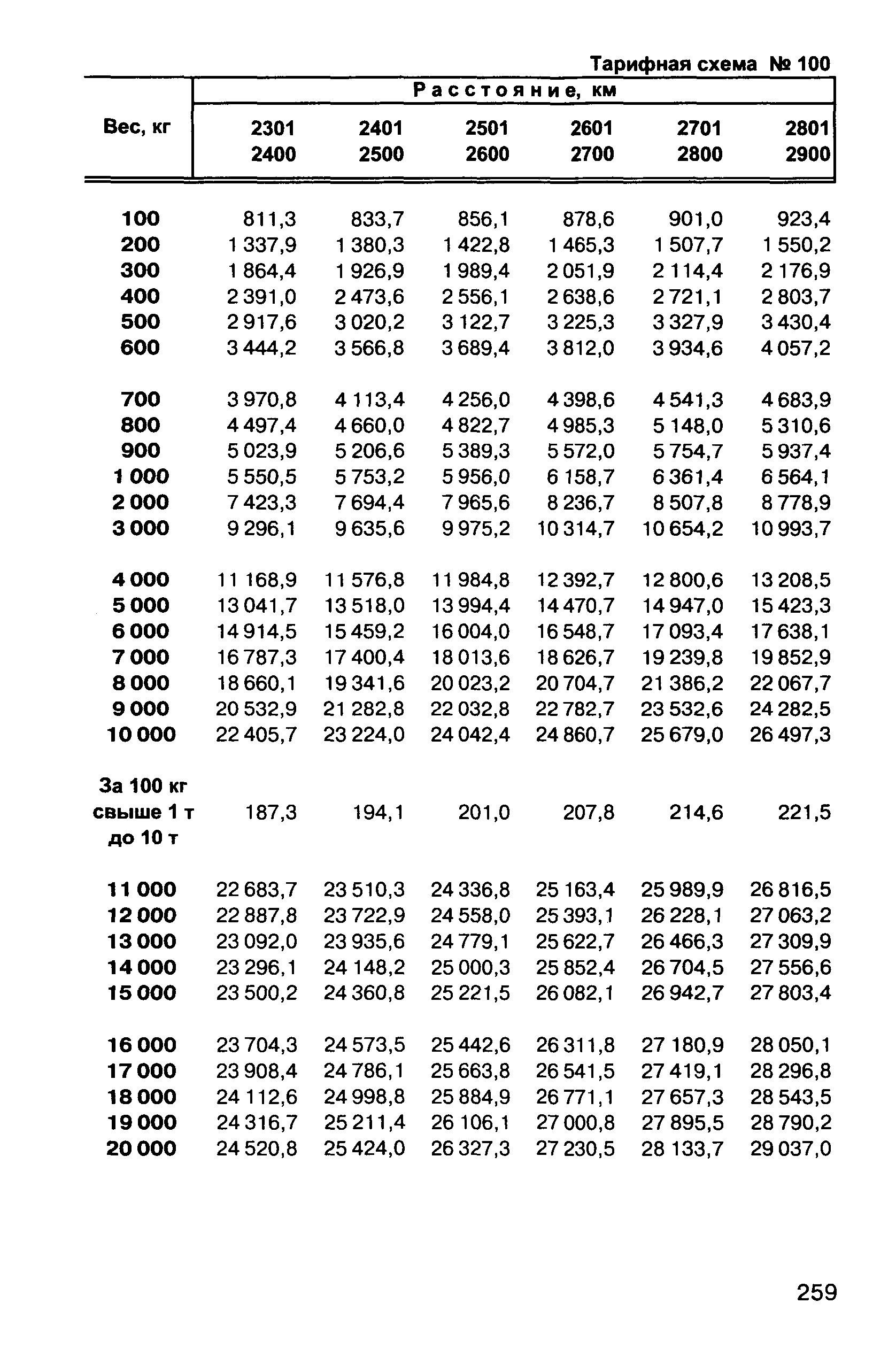 Прейскурант 10-01