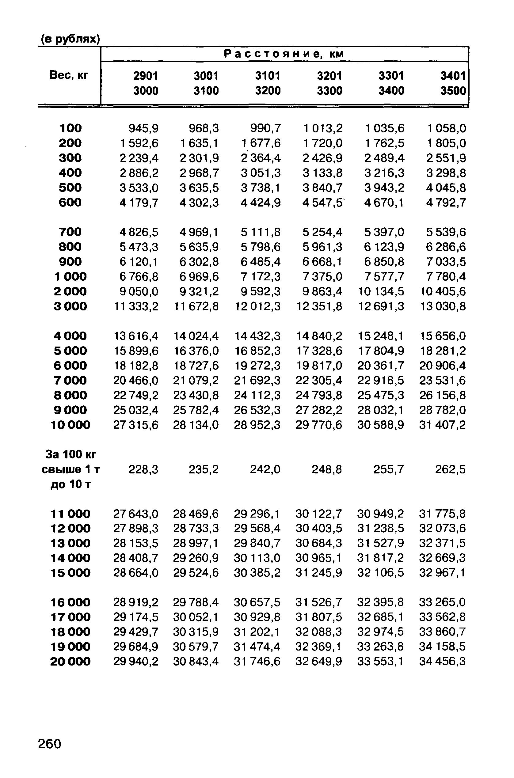 Прейскурант 10-01