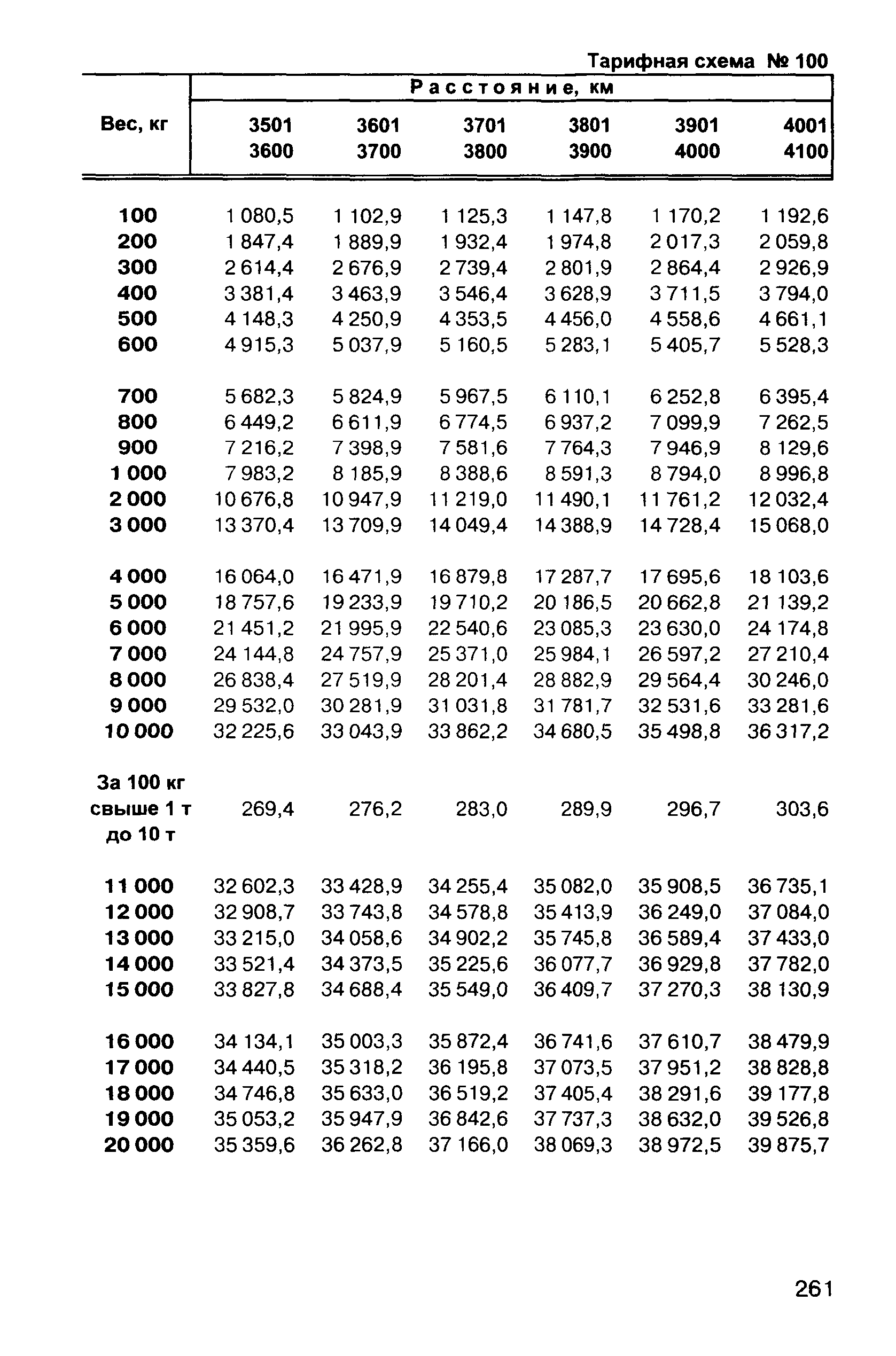 Прейскурант 10-01