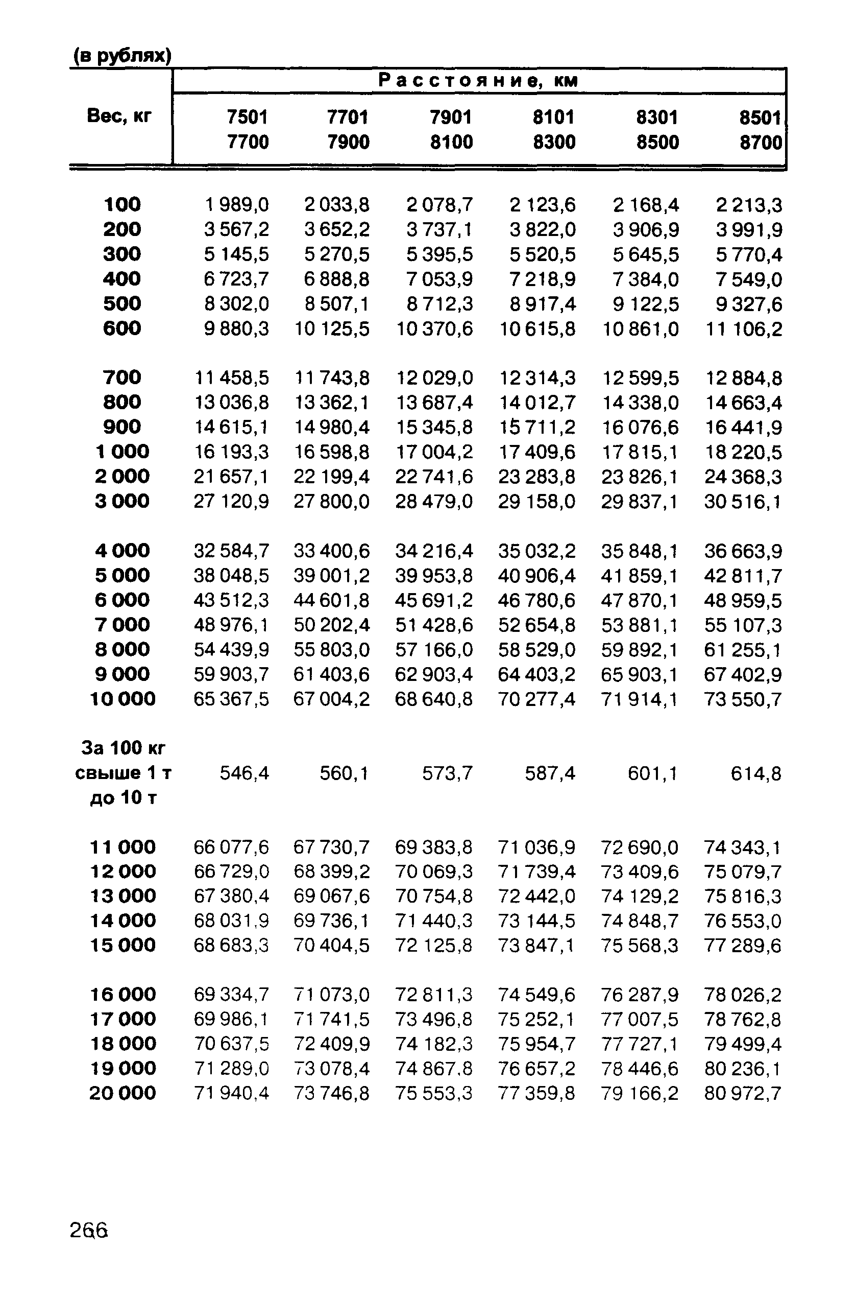 Прейскурант 10-01