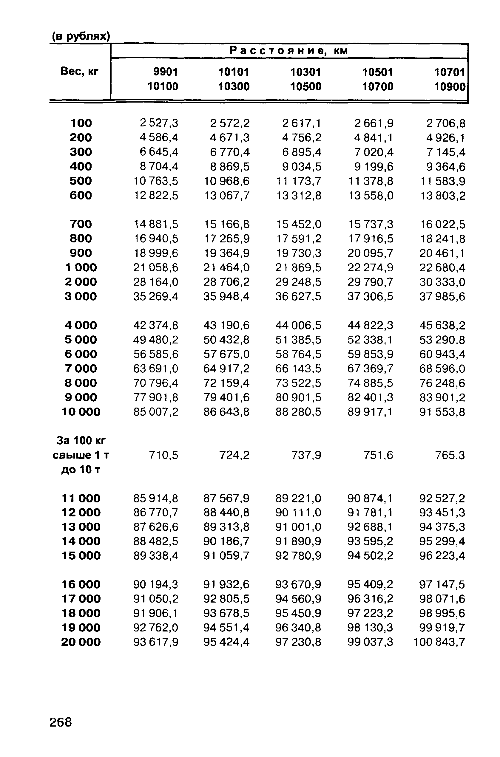 Прейскурант 10-01