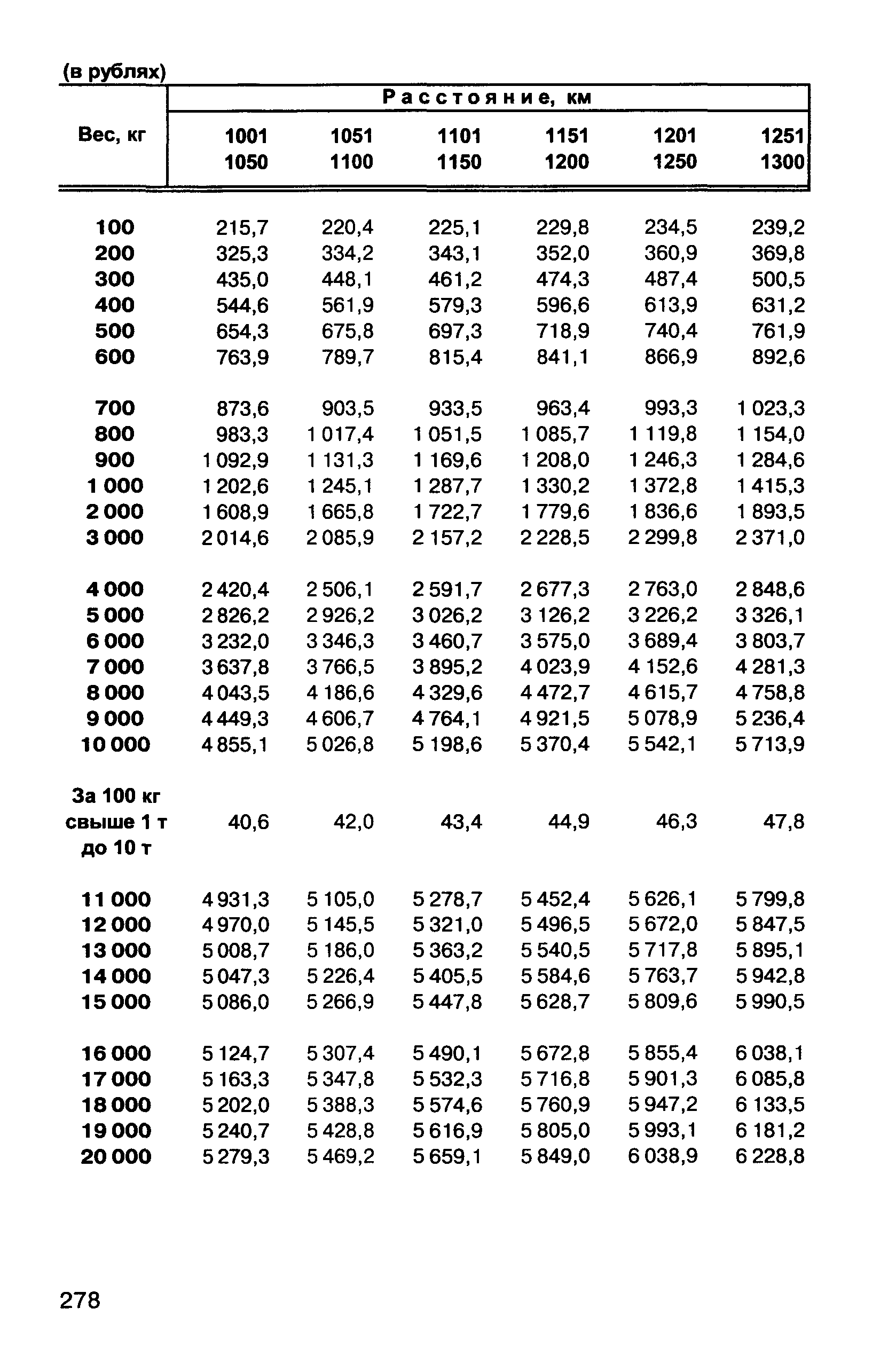 Прейскурант 10-01