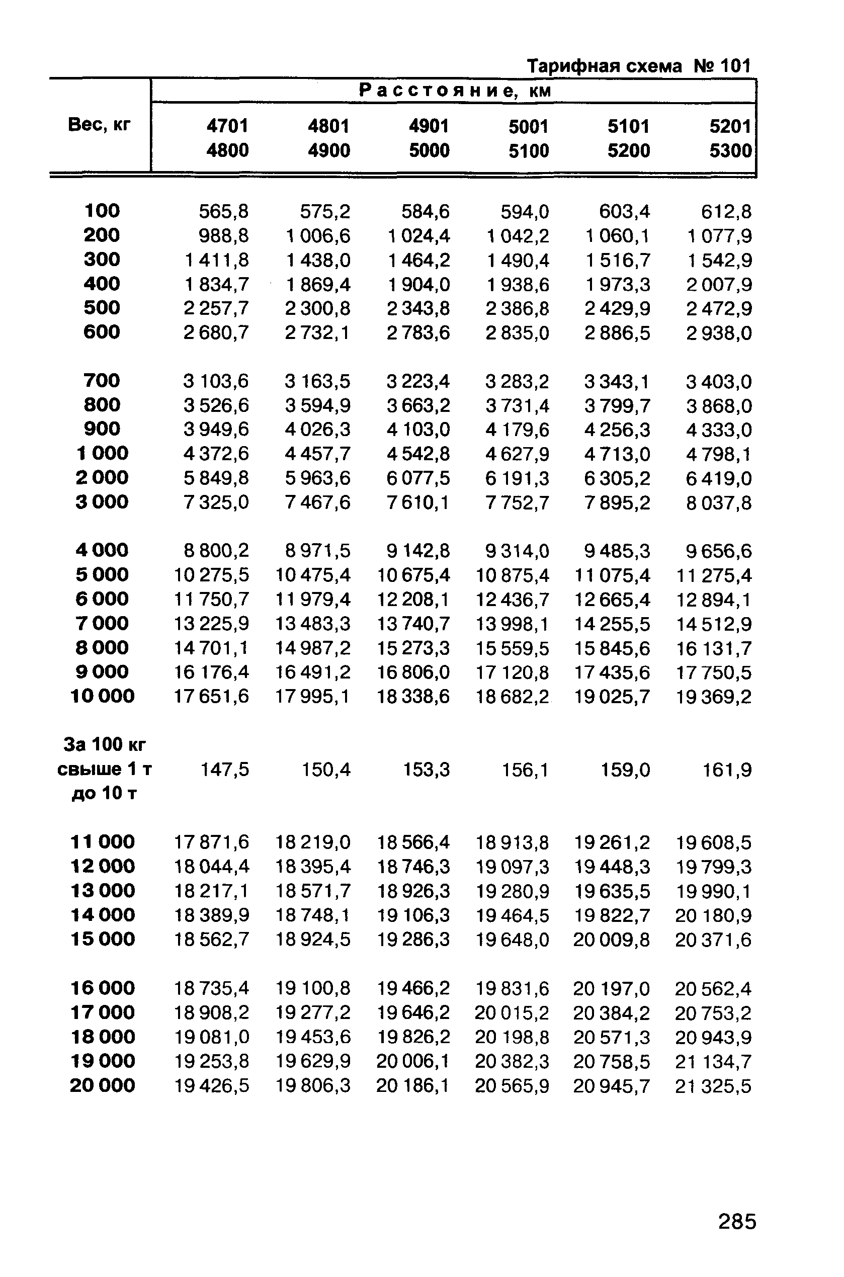 Прейскурант 10-01