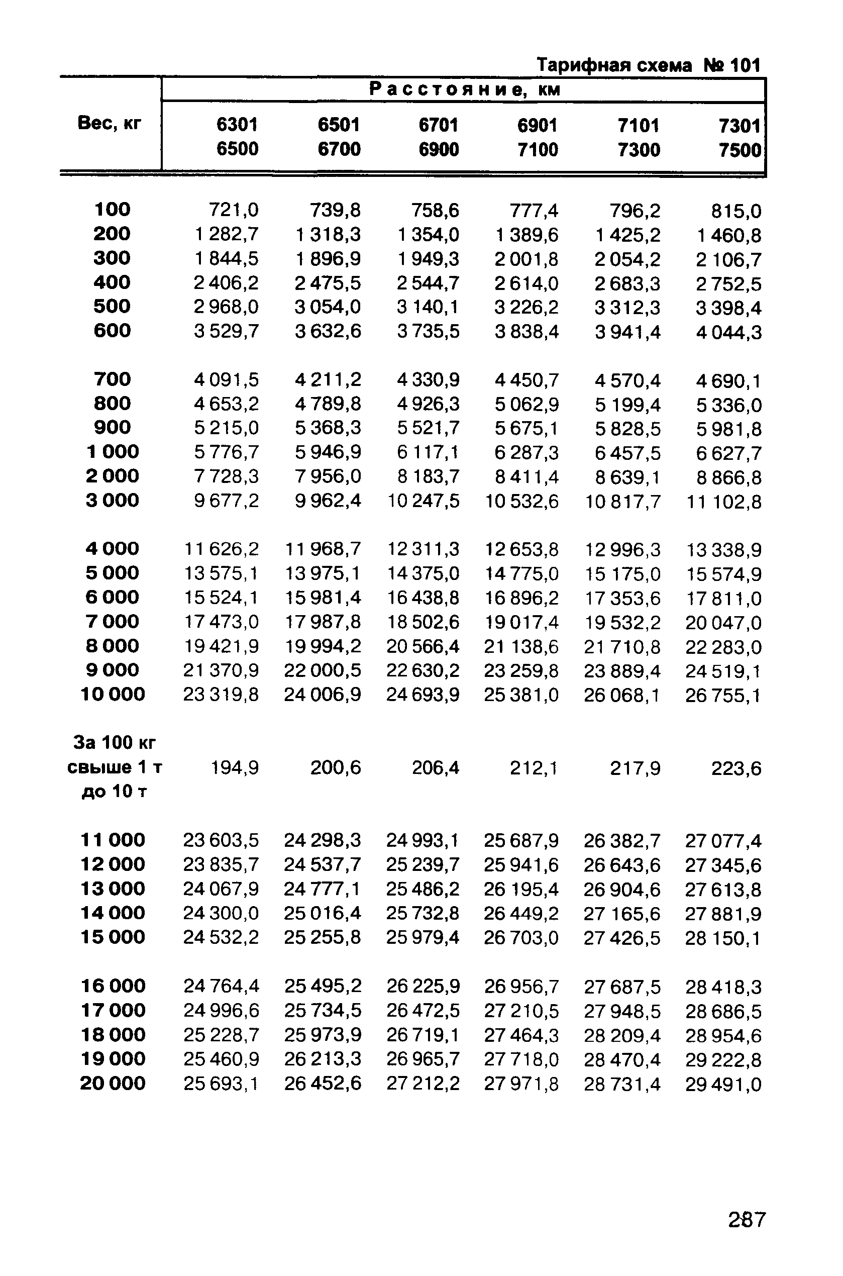 Прейскурант 10-01