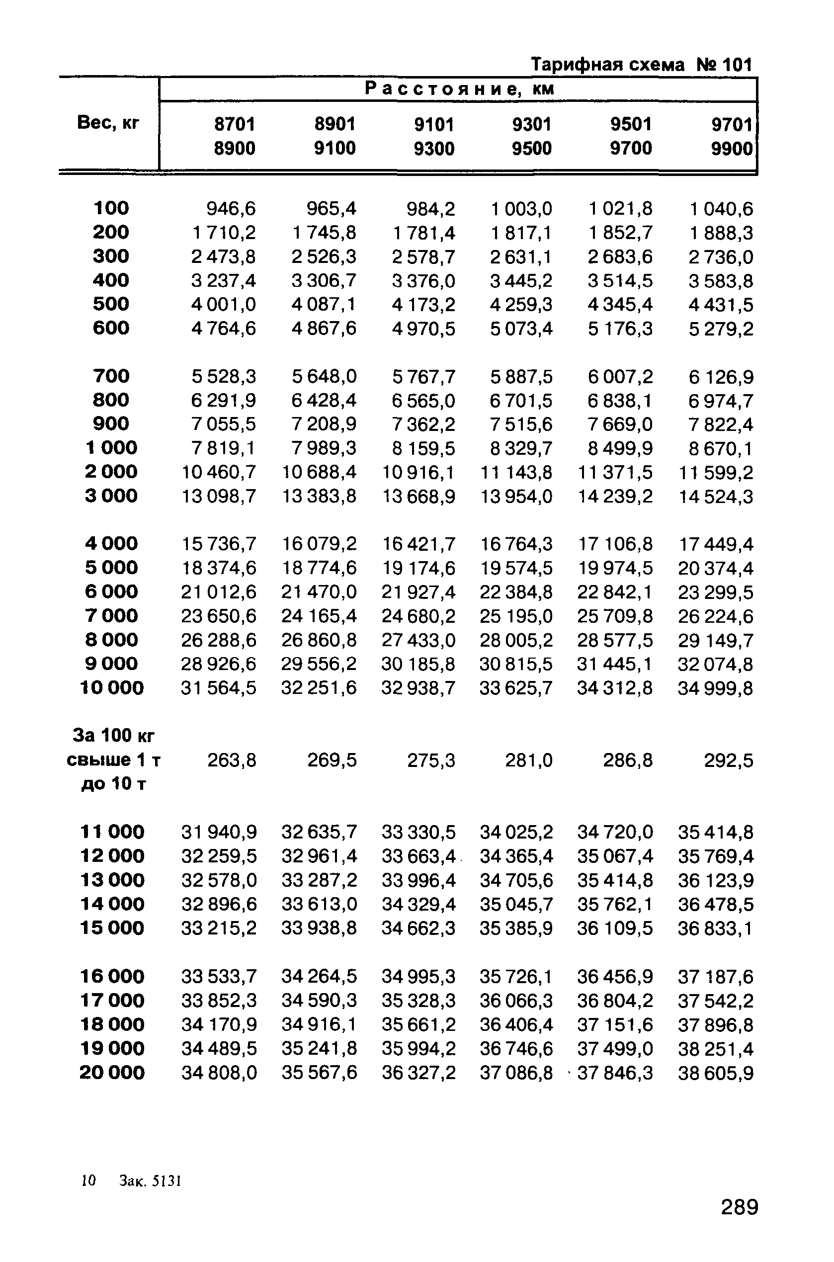 Прейскурант 10-01