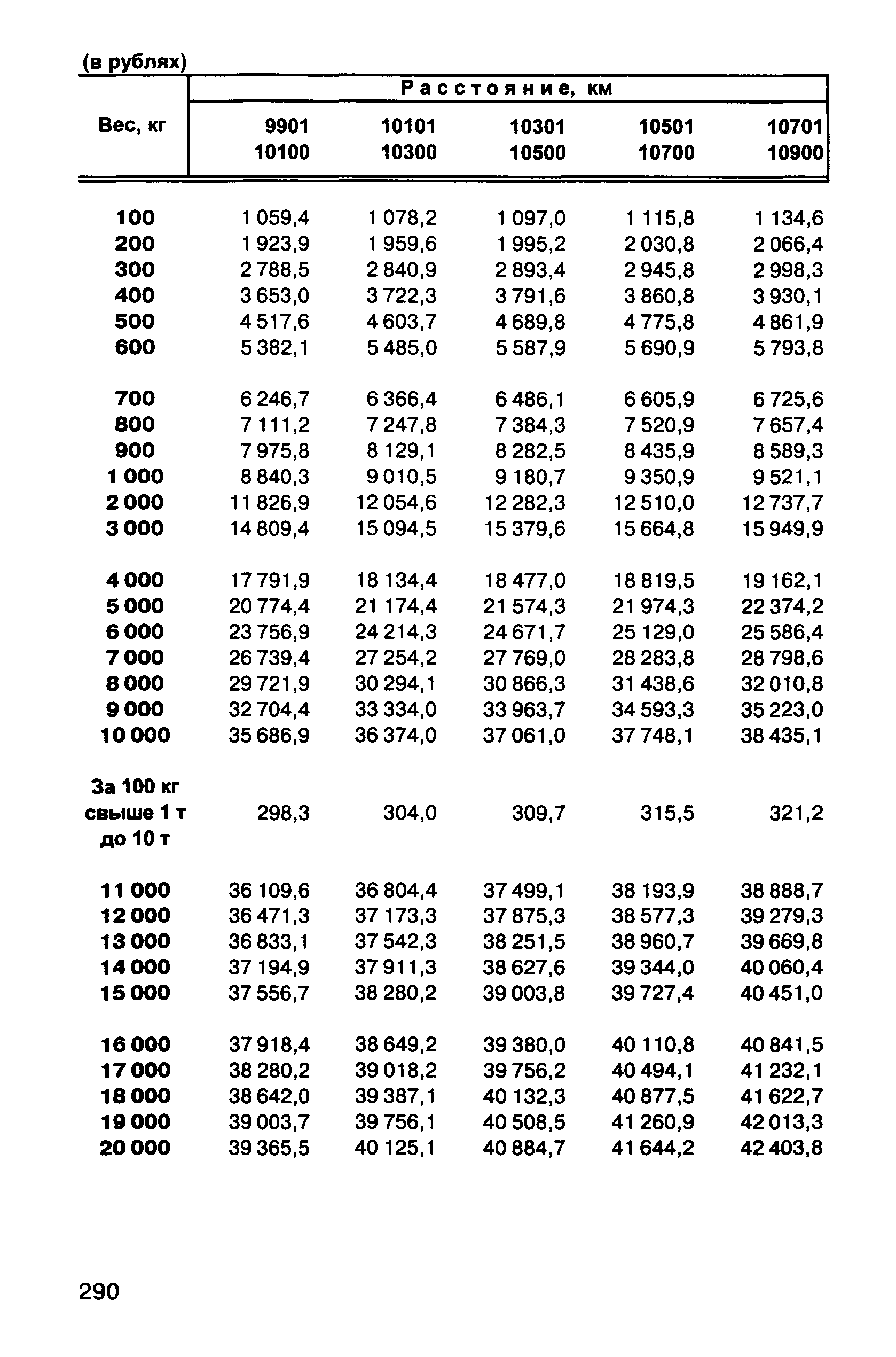 Прейскурант 10-01