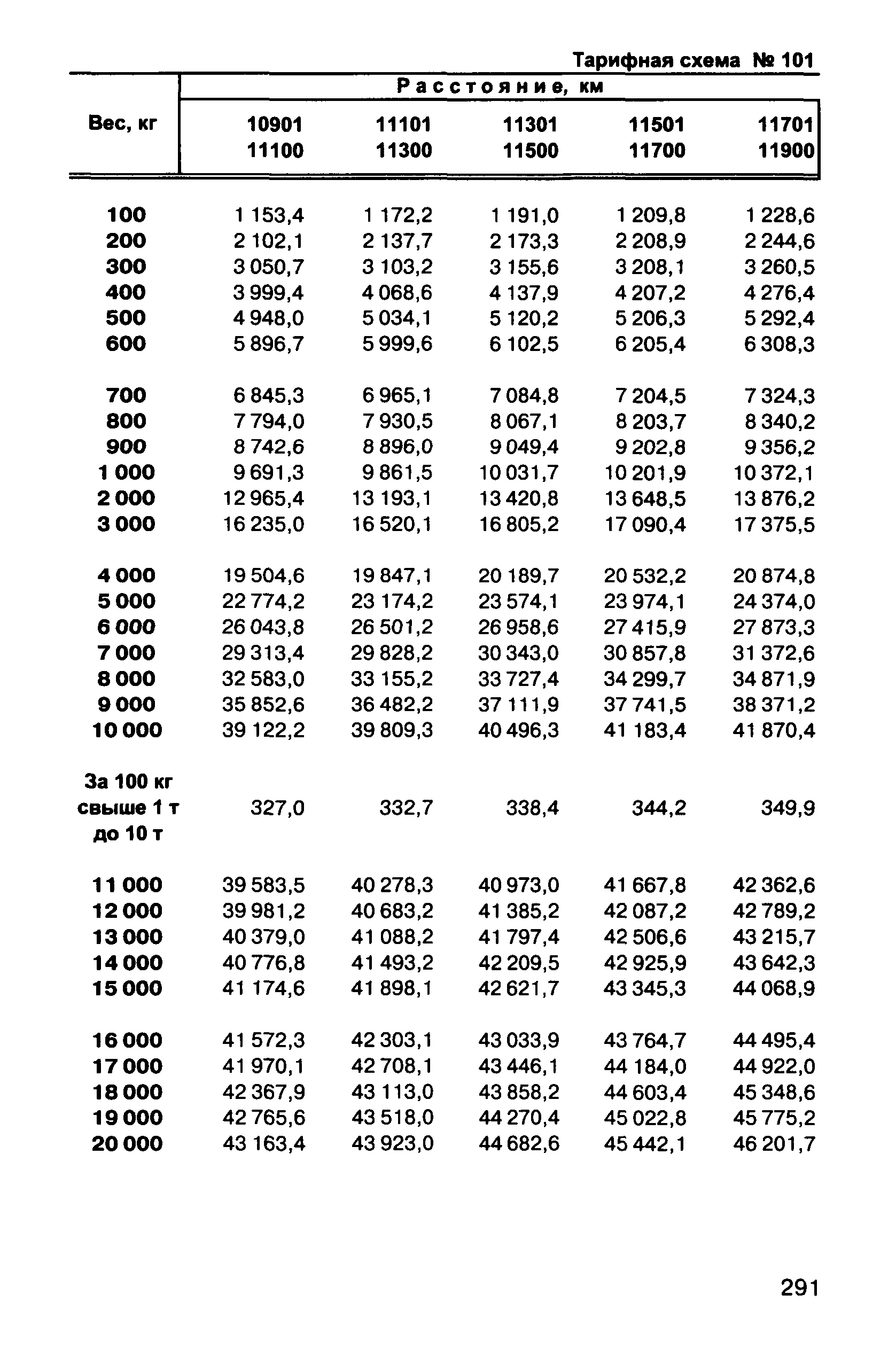 Прейскурант 10-01