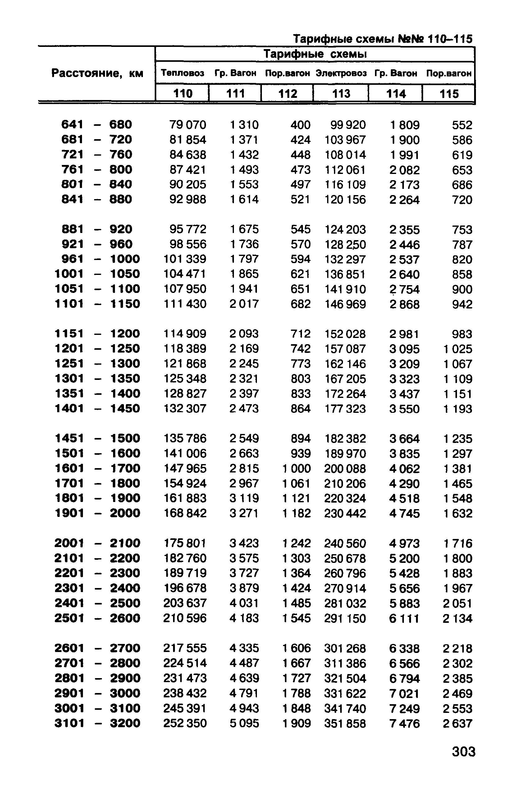 Прейскурант 10-01