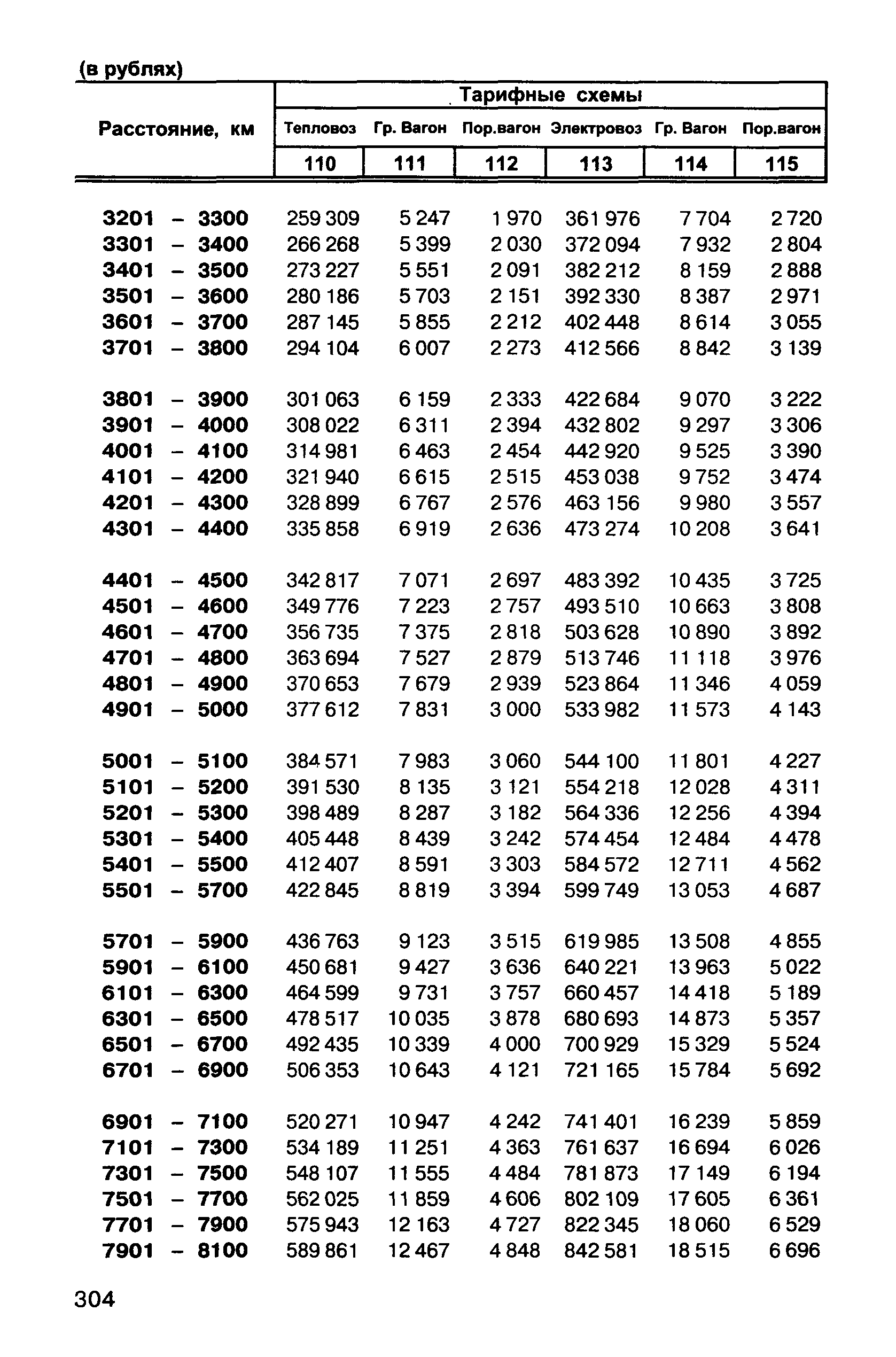 Прейскурант 10-01