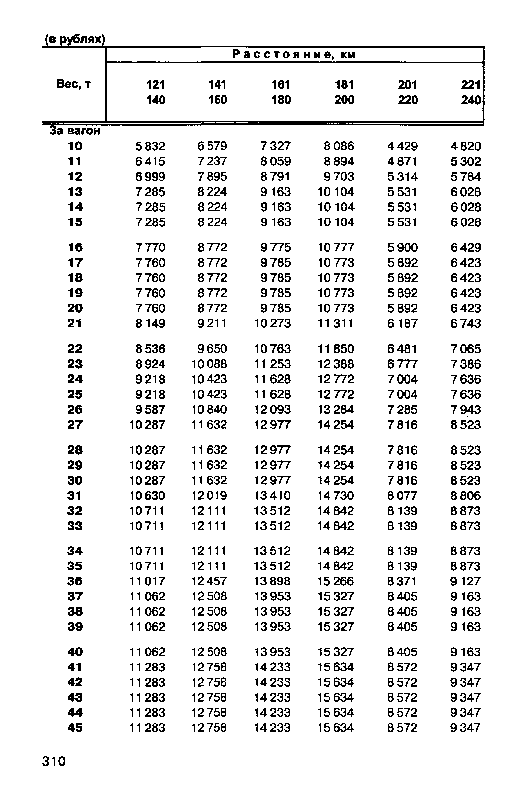 Прейскурант 10-01