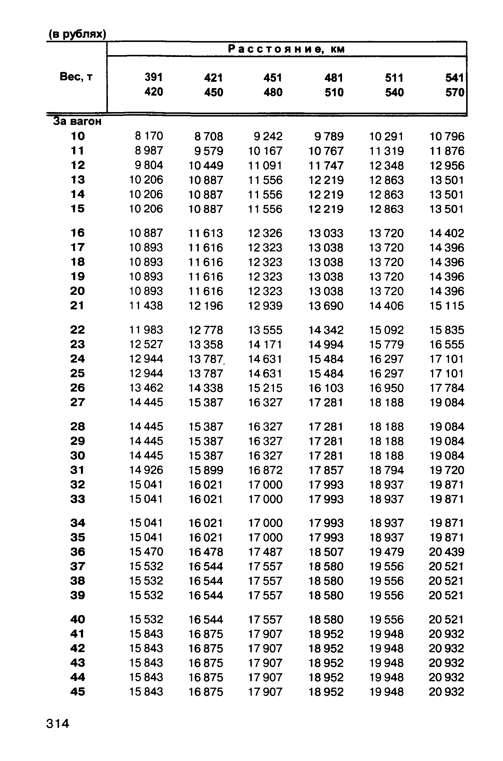 Прейскурант 10-01