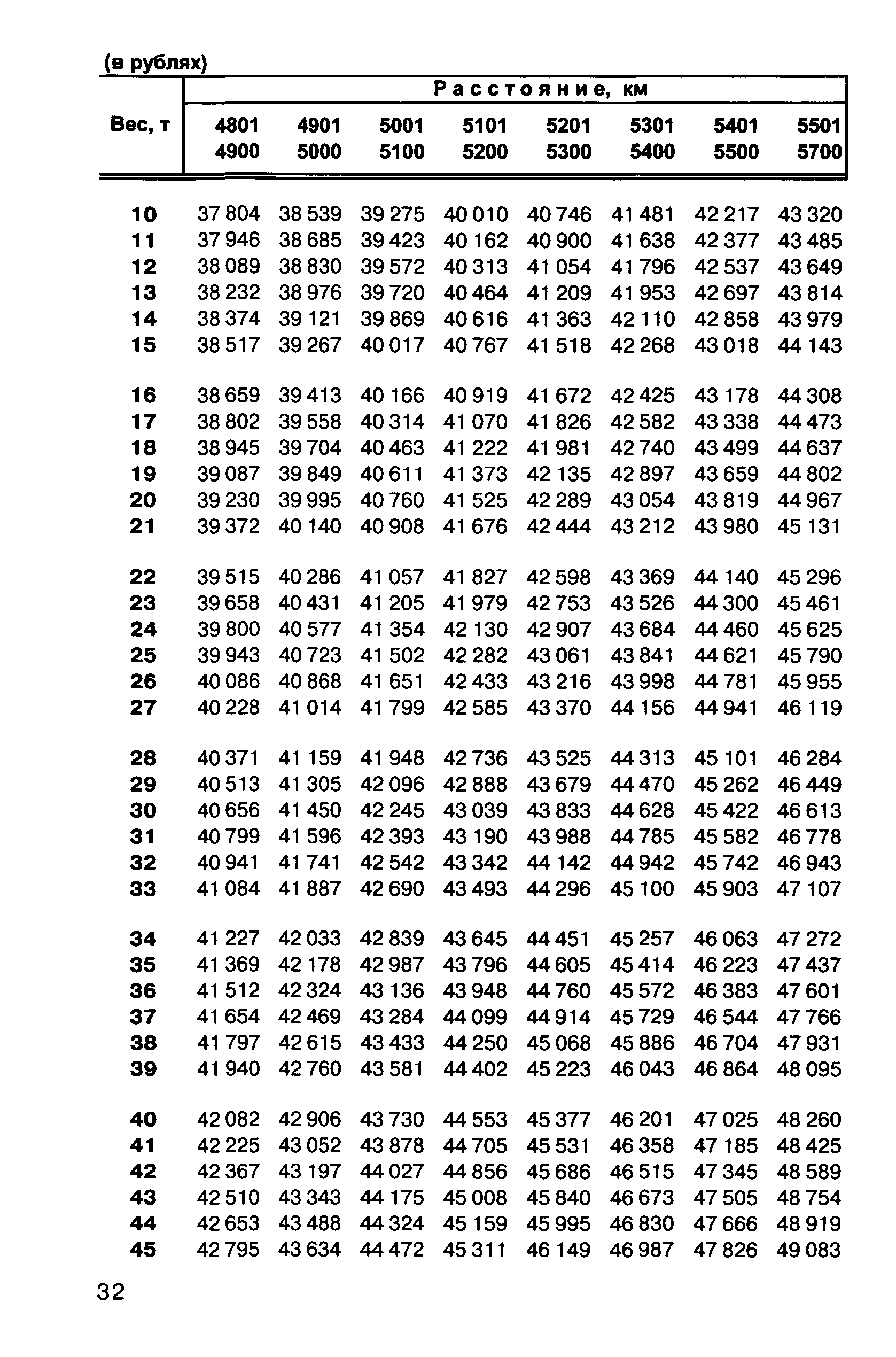 Прейскурант 10-01