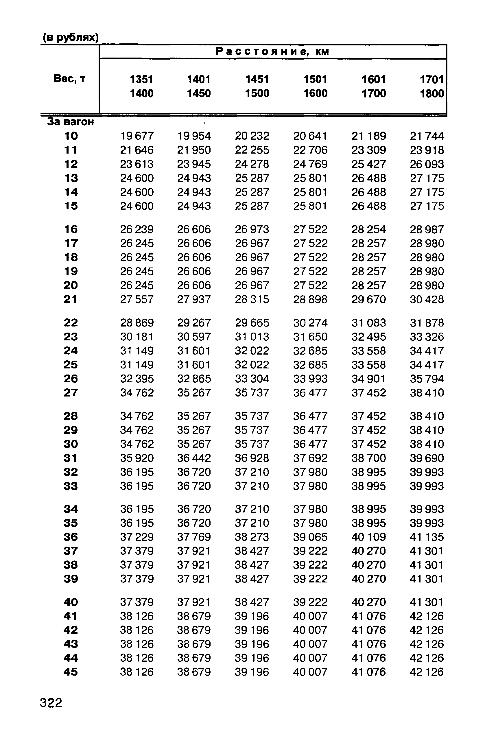 Прейскурант 10-01