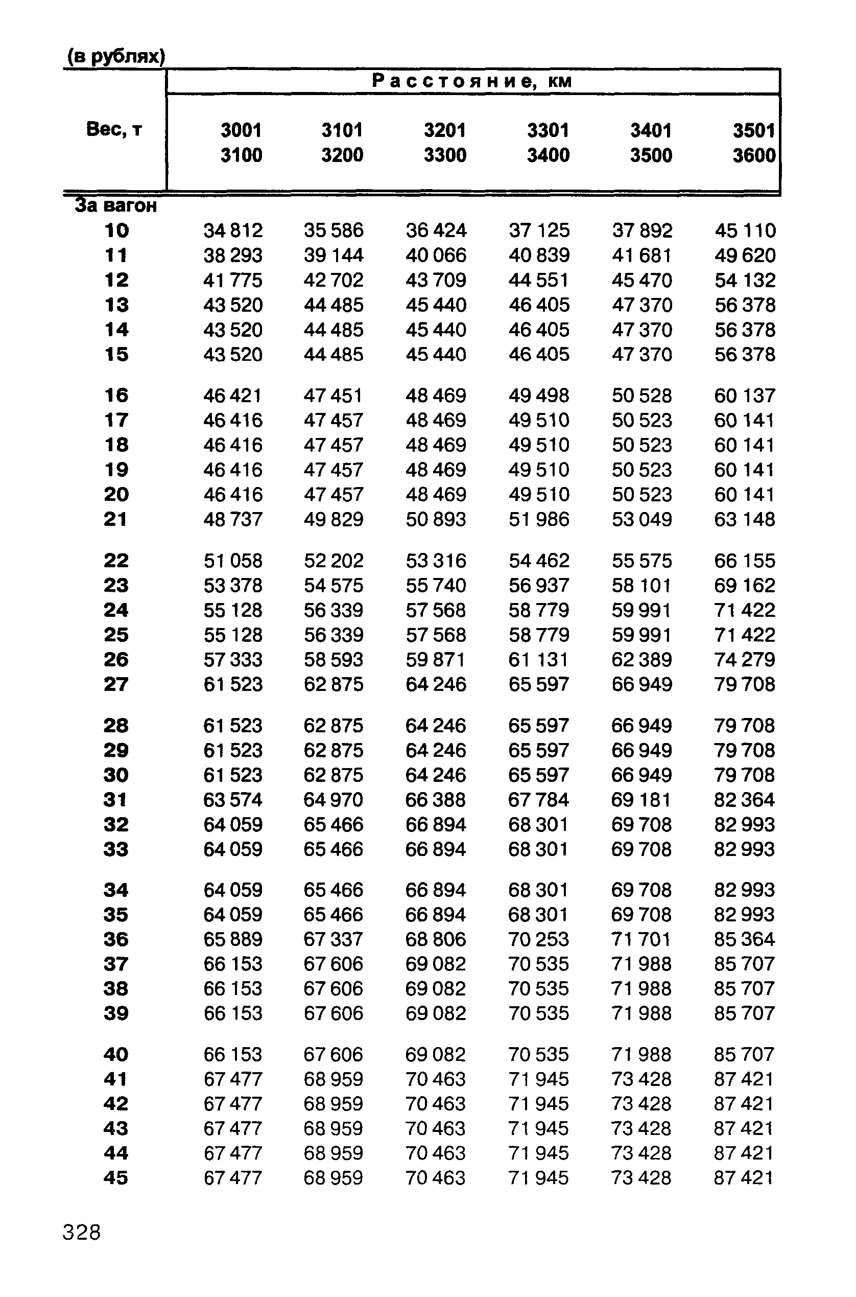 Прейскурант 10-01