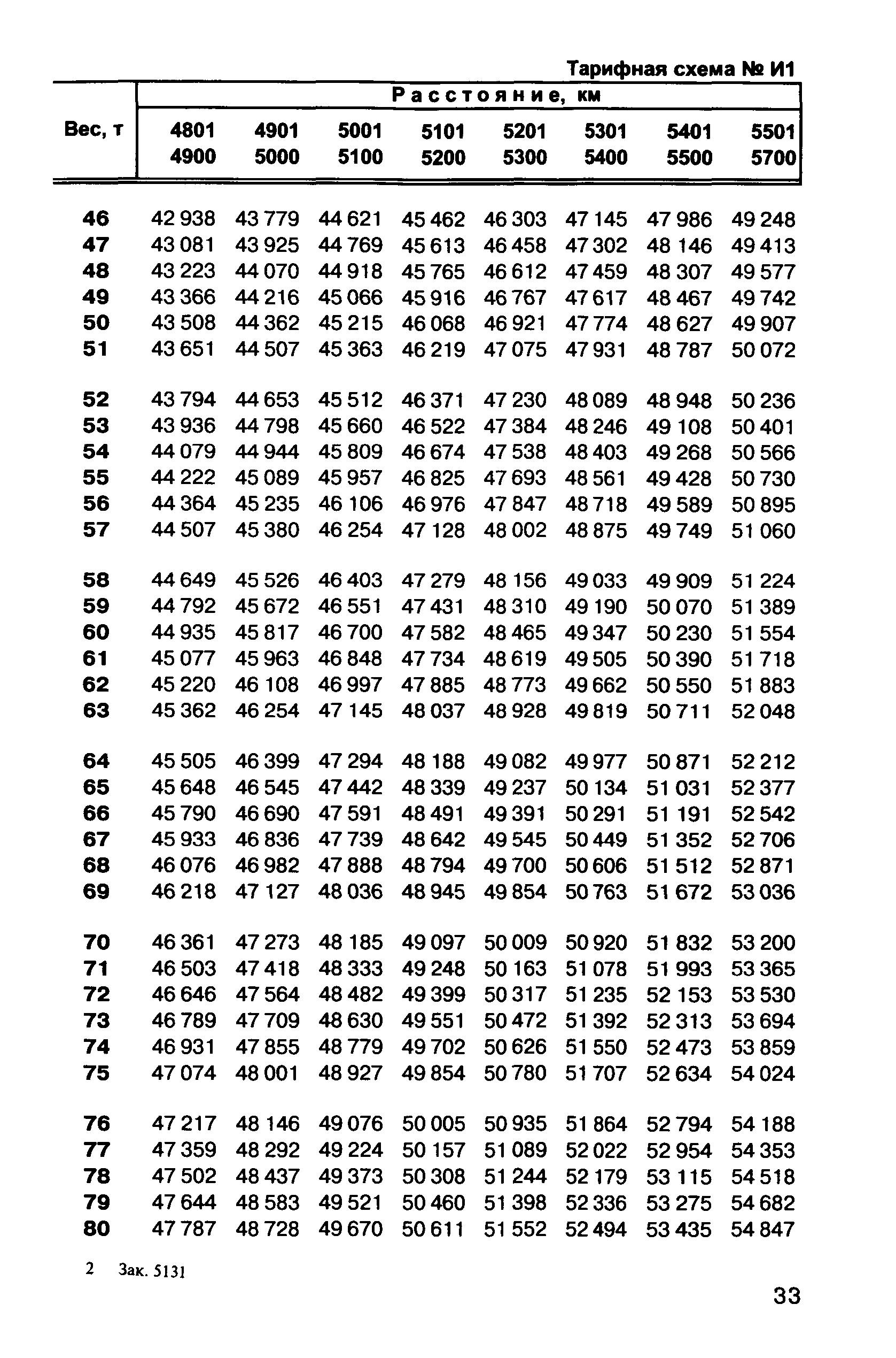 Прейскурант 10-01