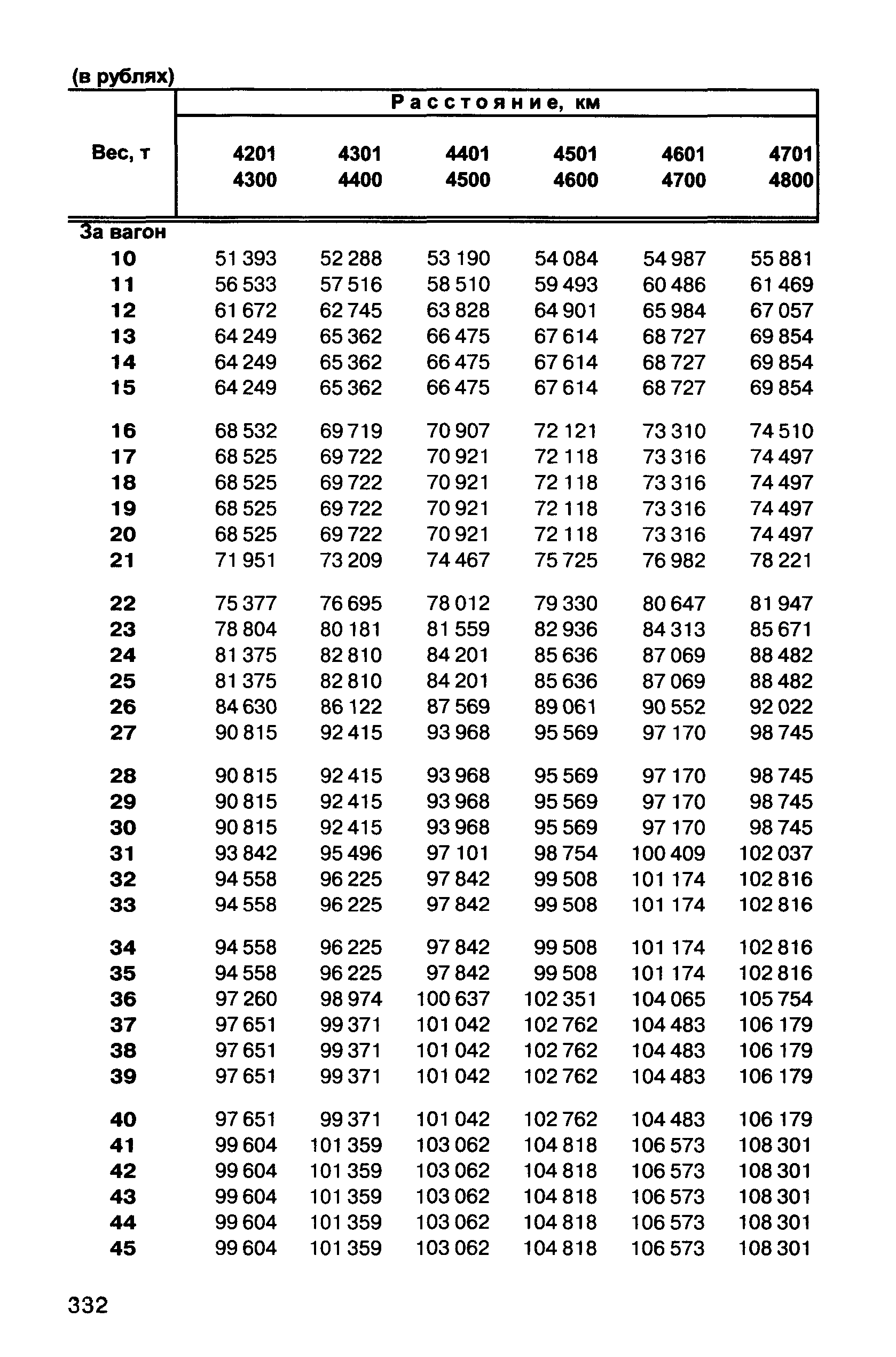 Прейскурант 10-01