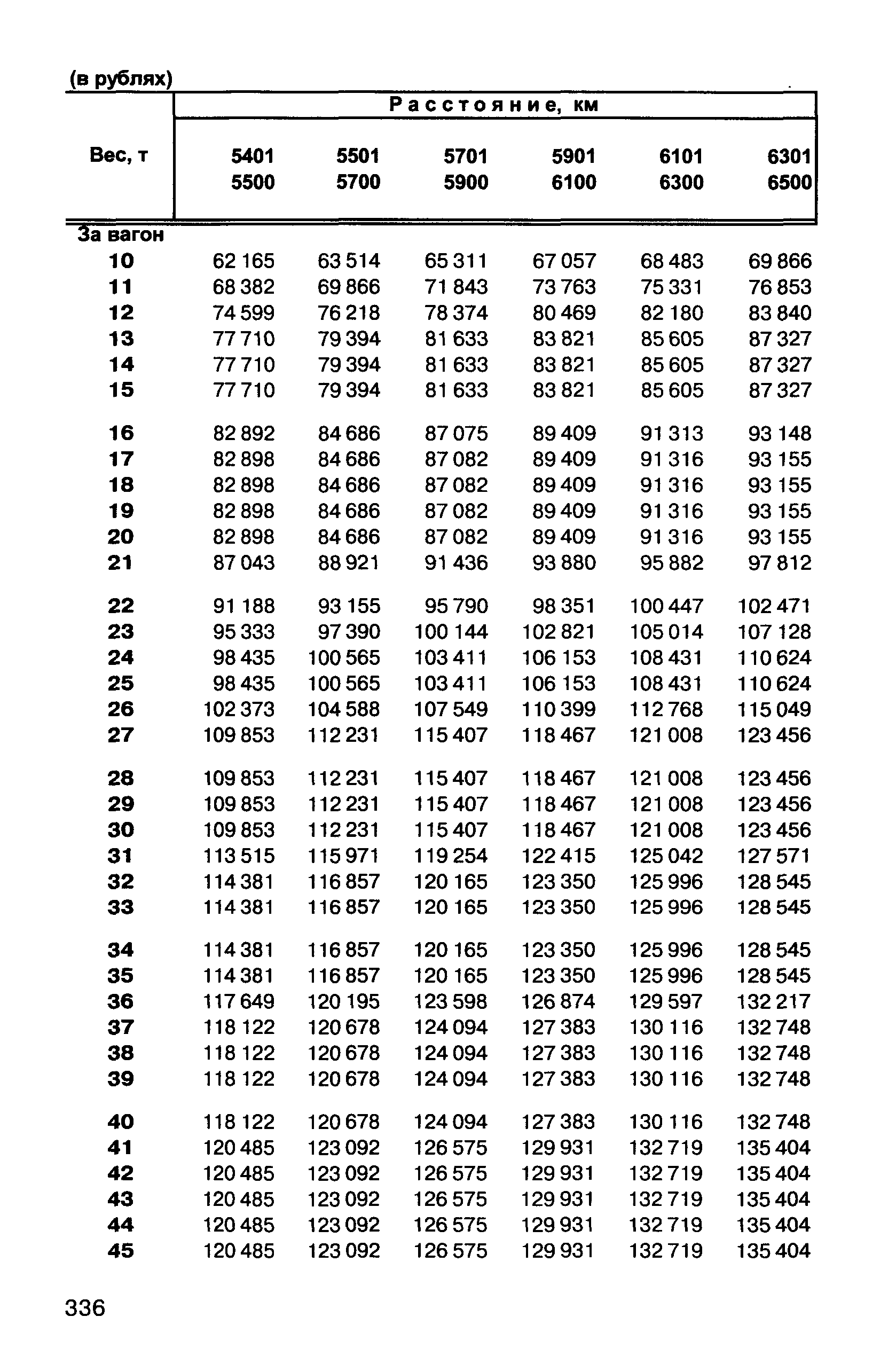 Прейскурант 10-01