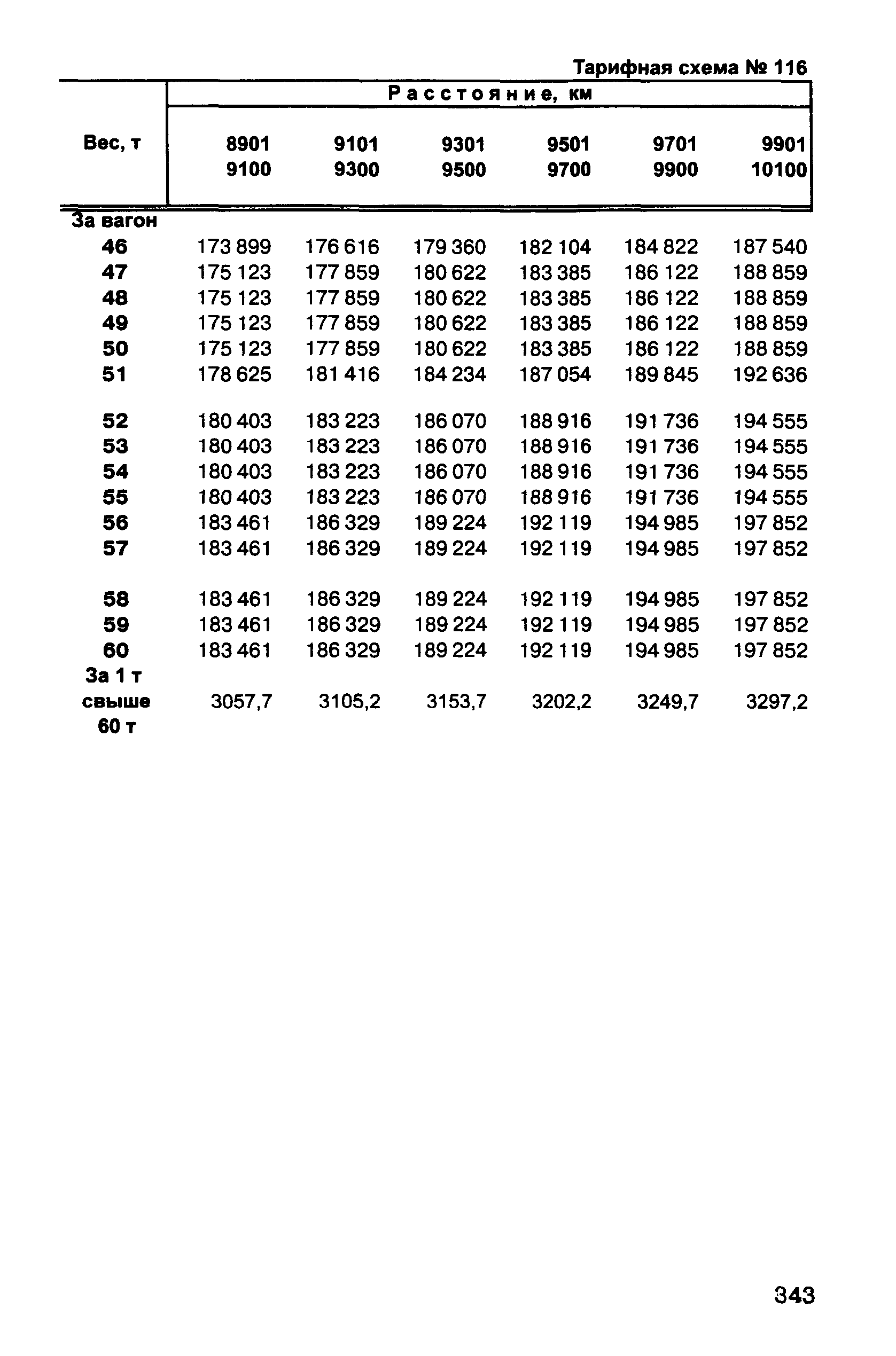 Прейскурант 10-01