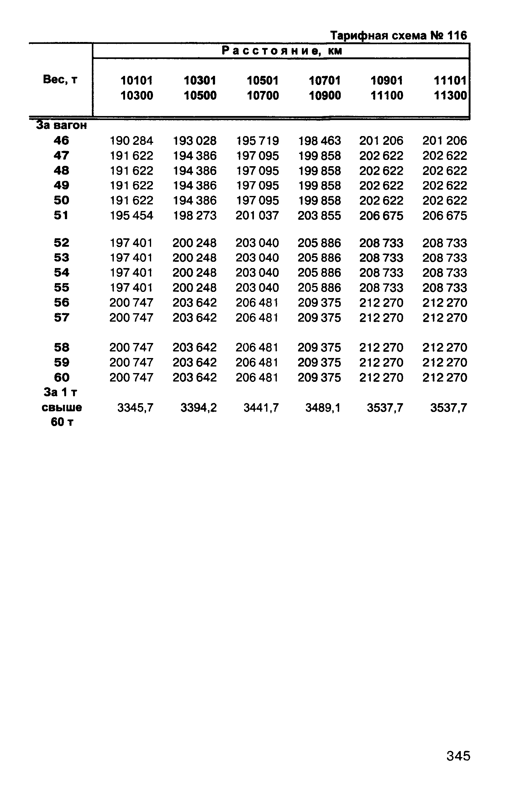 Прейскурант 10-01