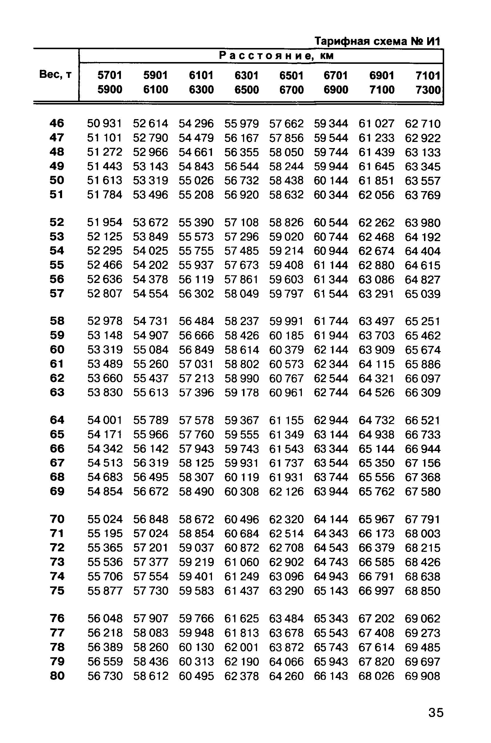 Прейскурант 10-01