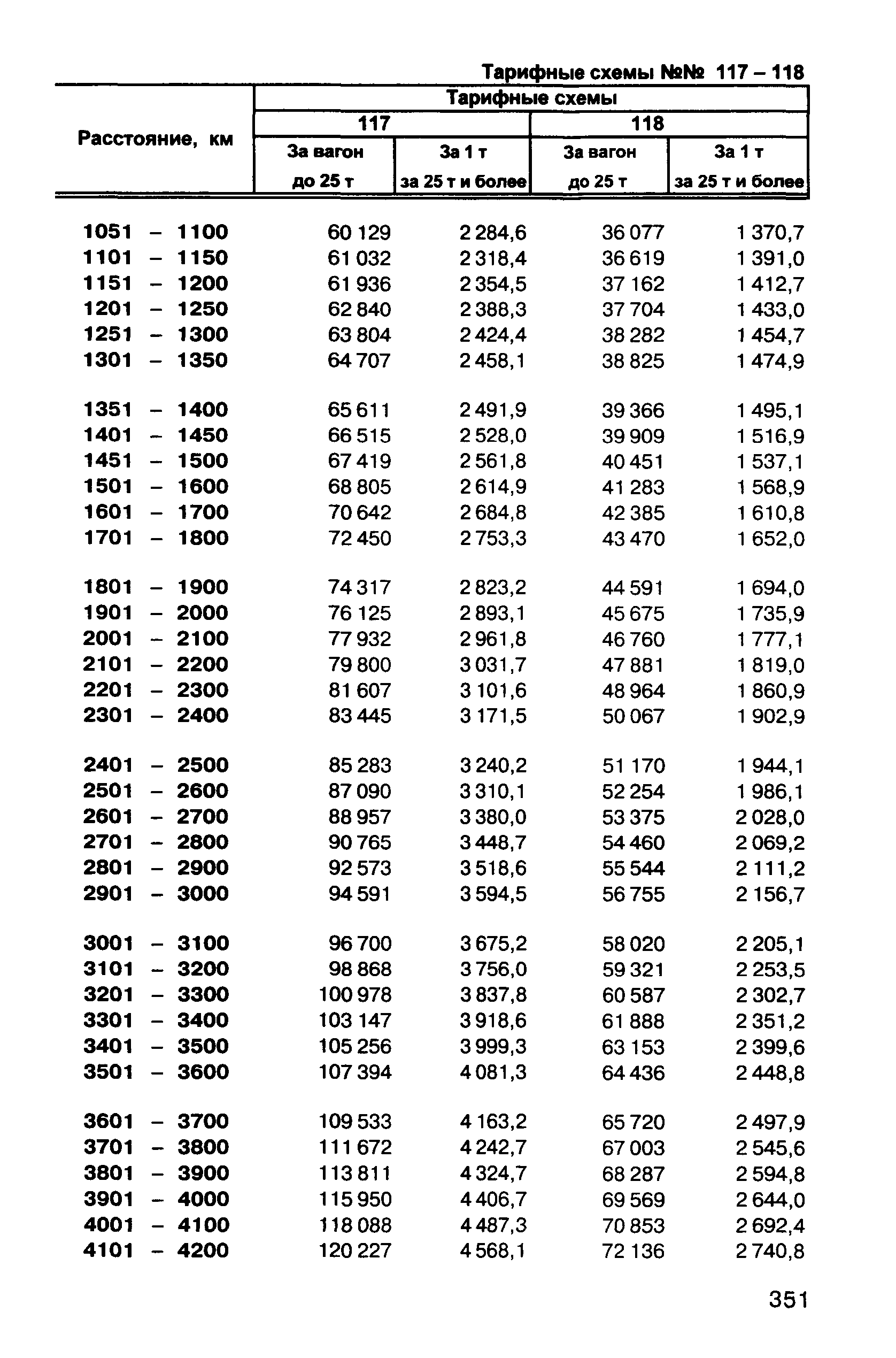 Прейскурант 10-01