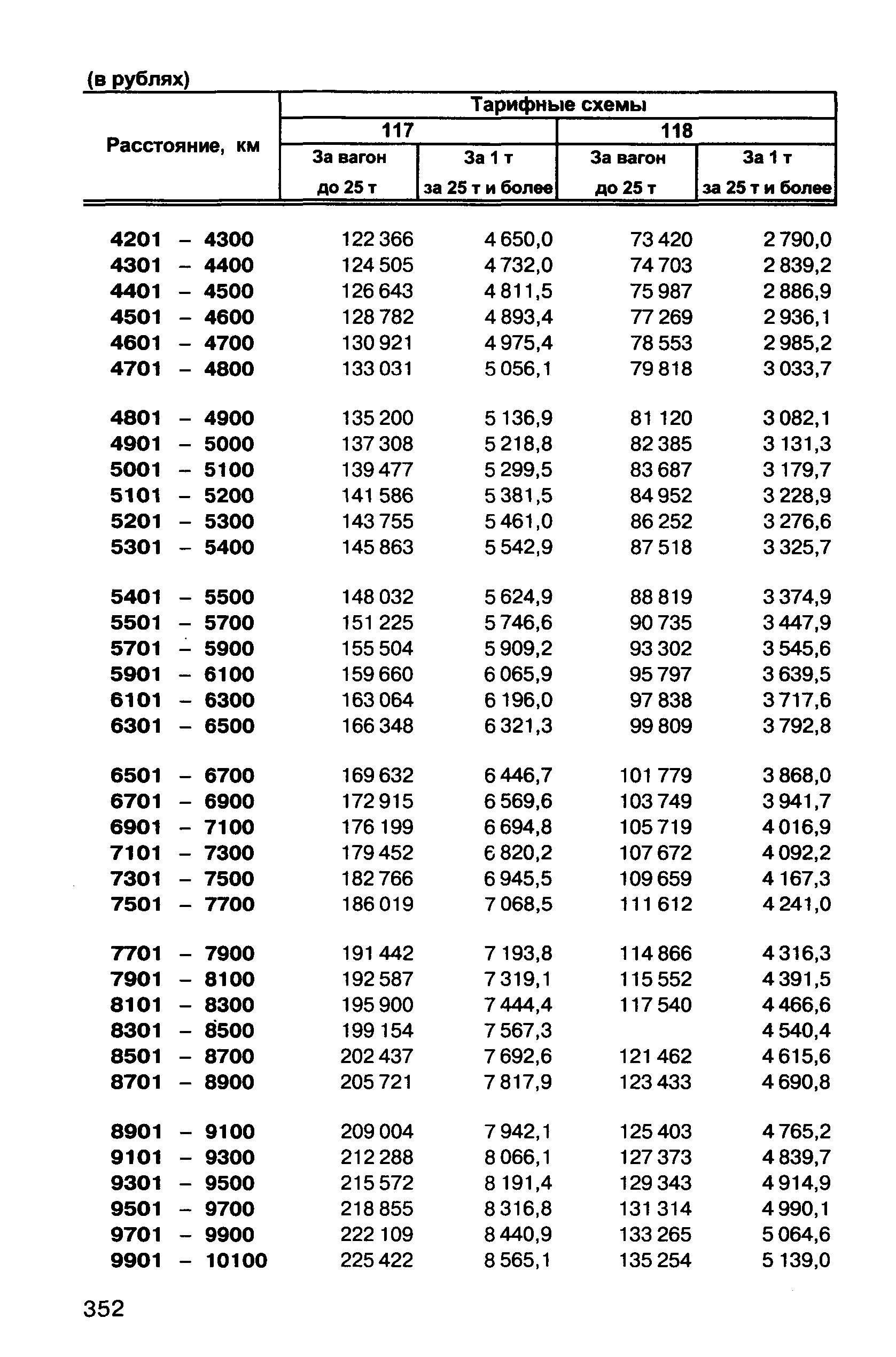 Прейскурант 10-01