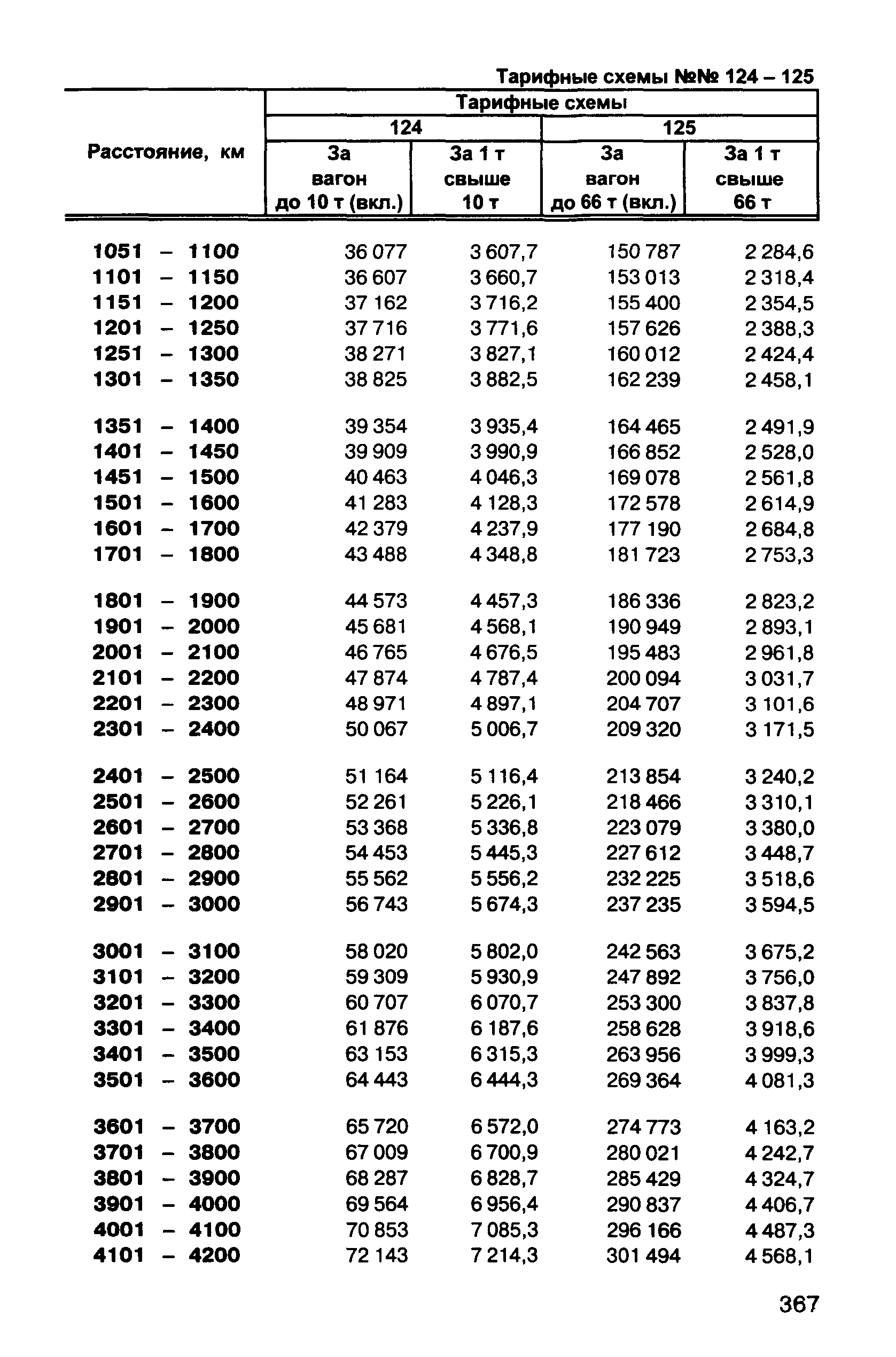 Прейскурант 10-01