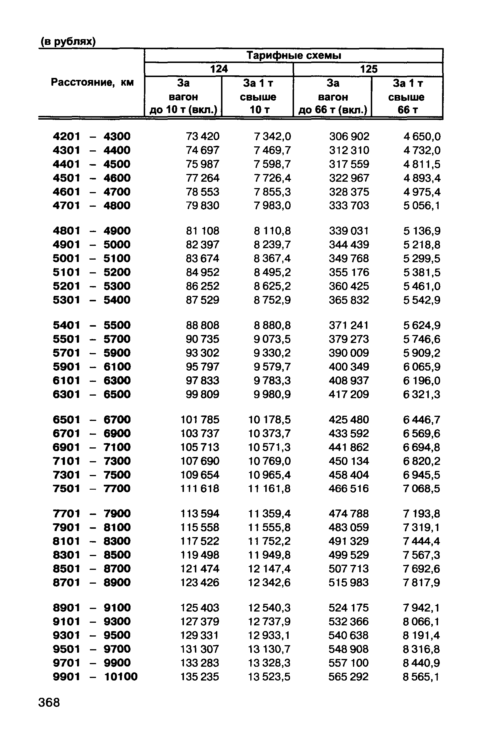 Прейскурант 10-01