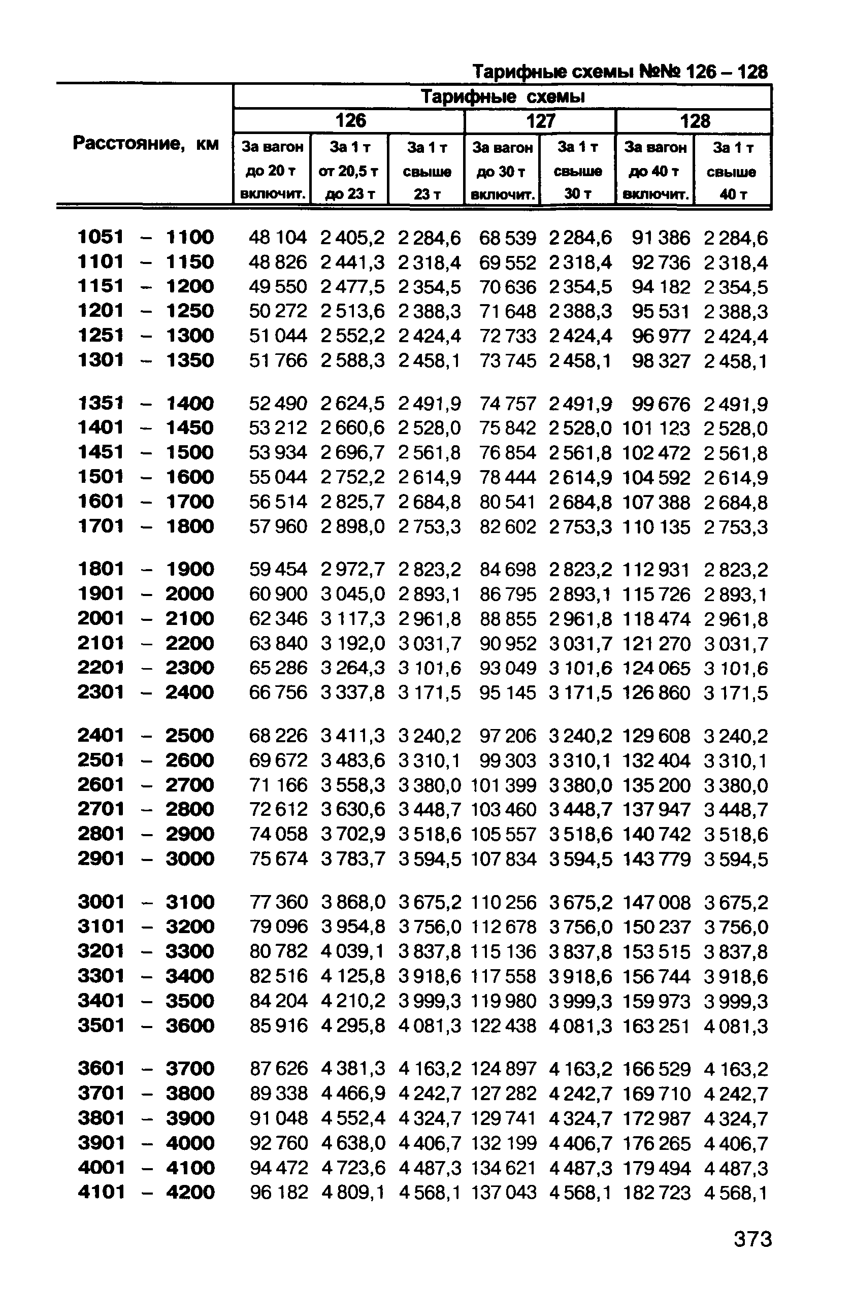 Прейскурант 10-01