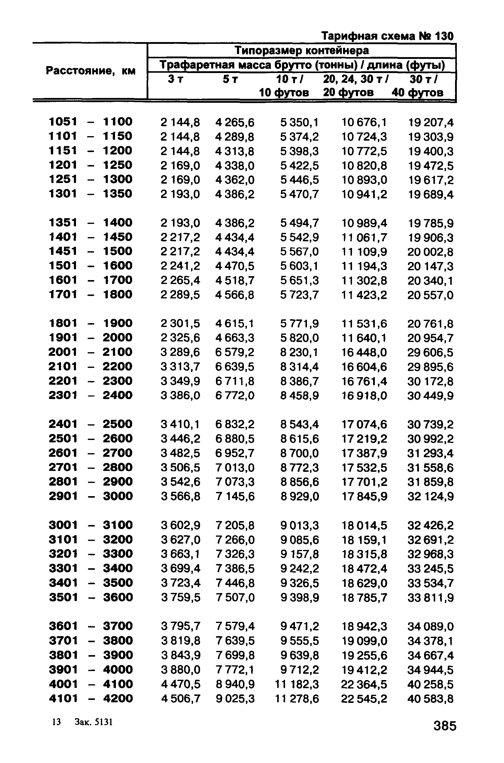 Прейскурант 10-01