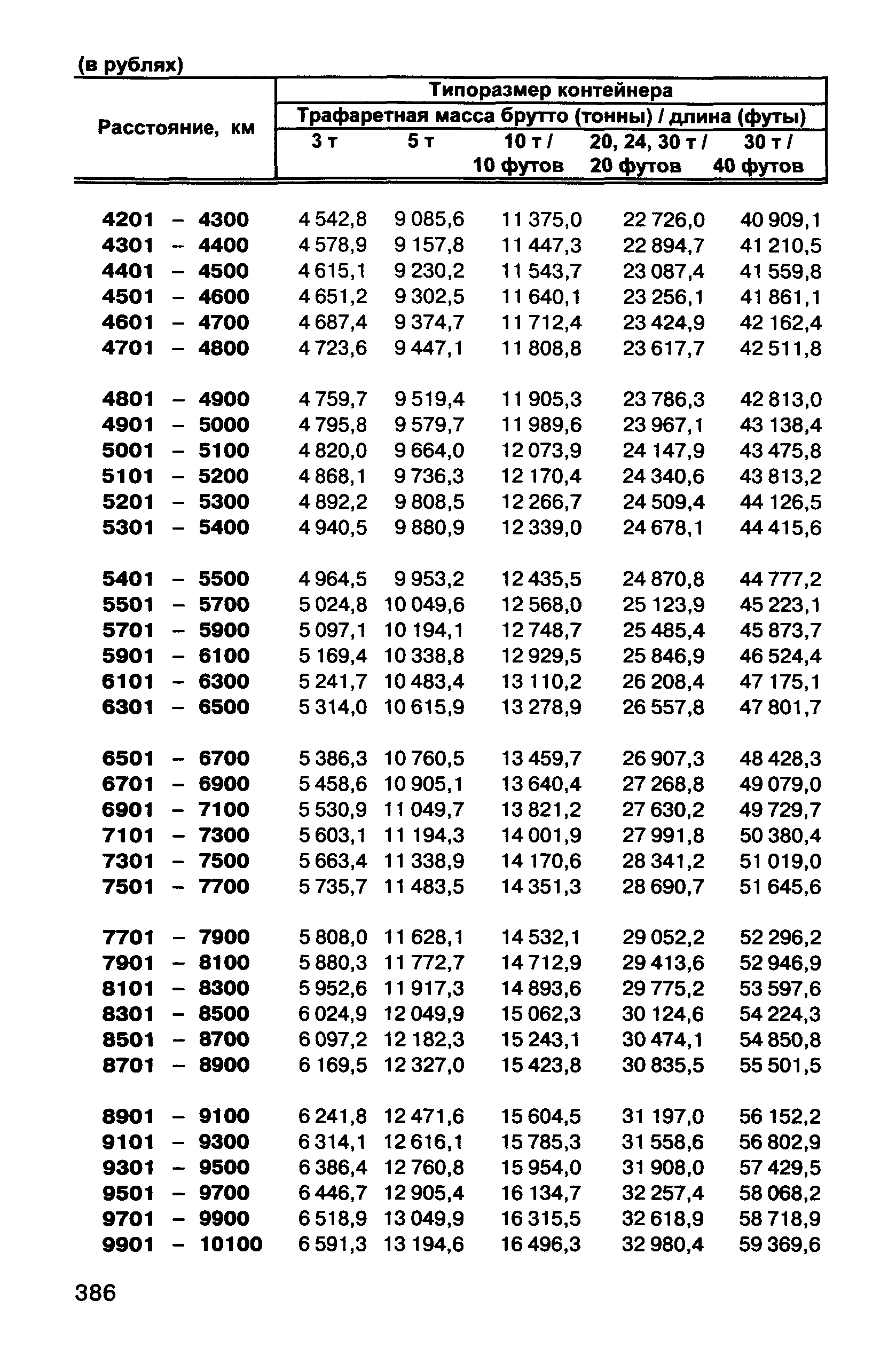 Прейскурант 10-01