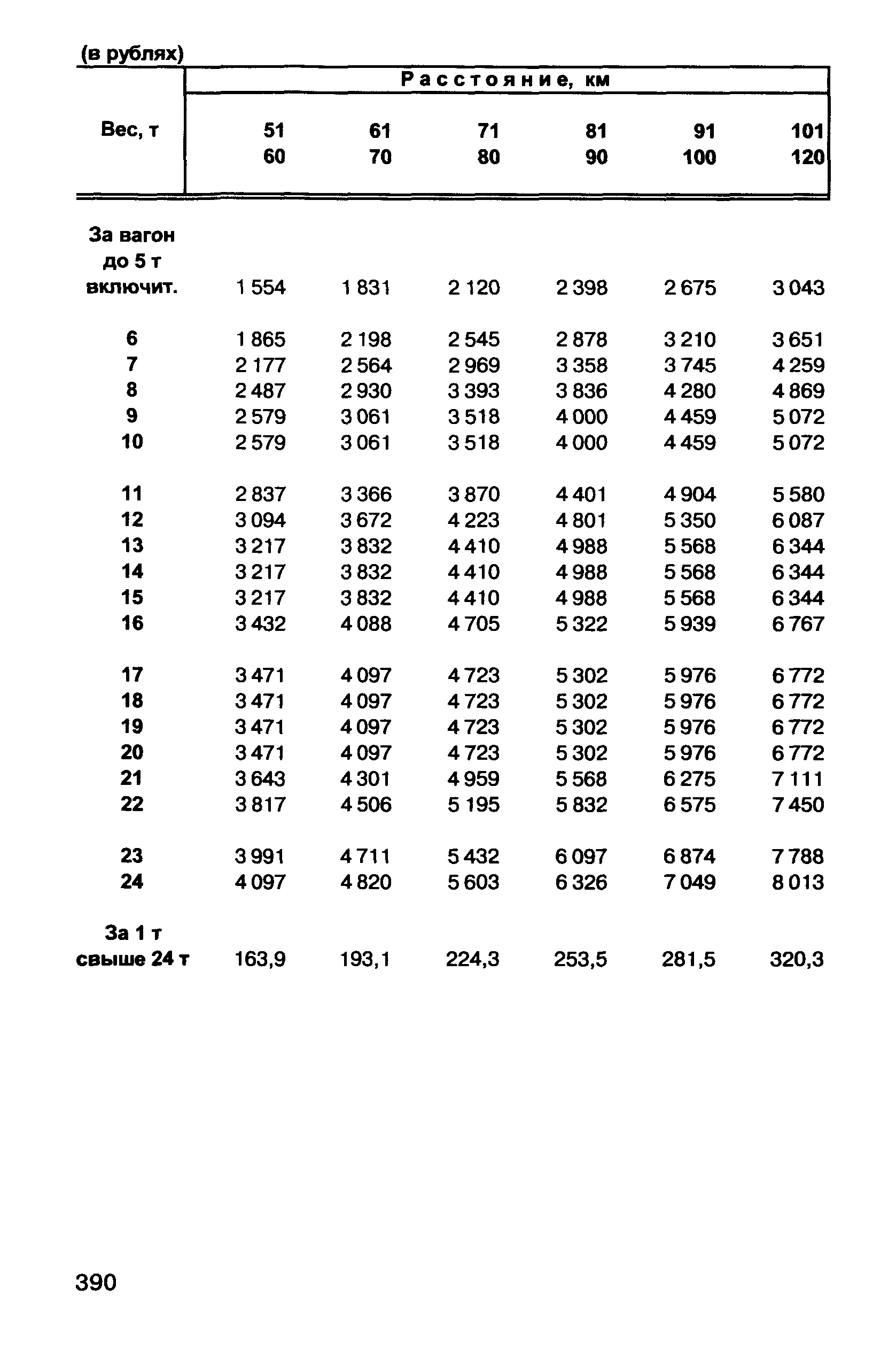 Прейскурант 10-01