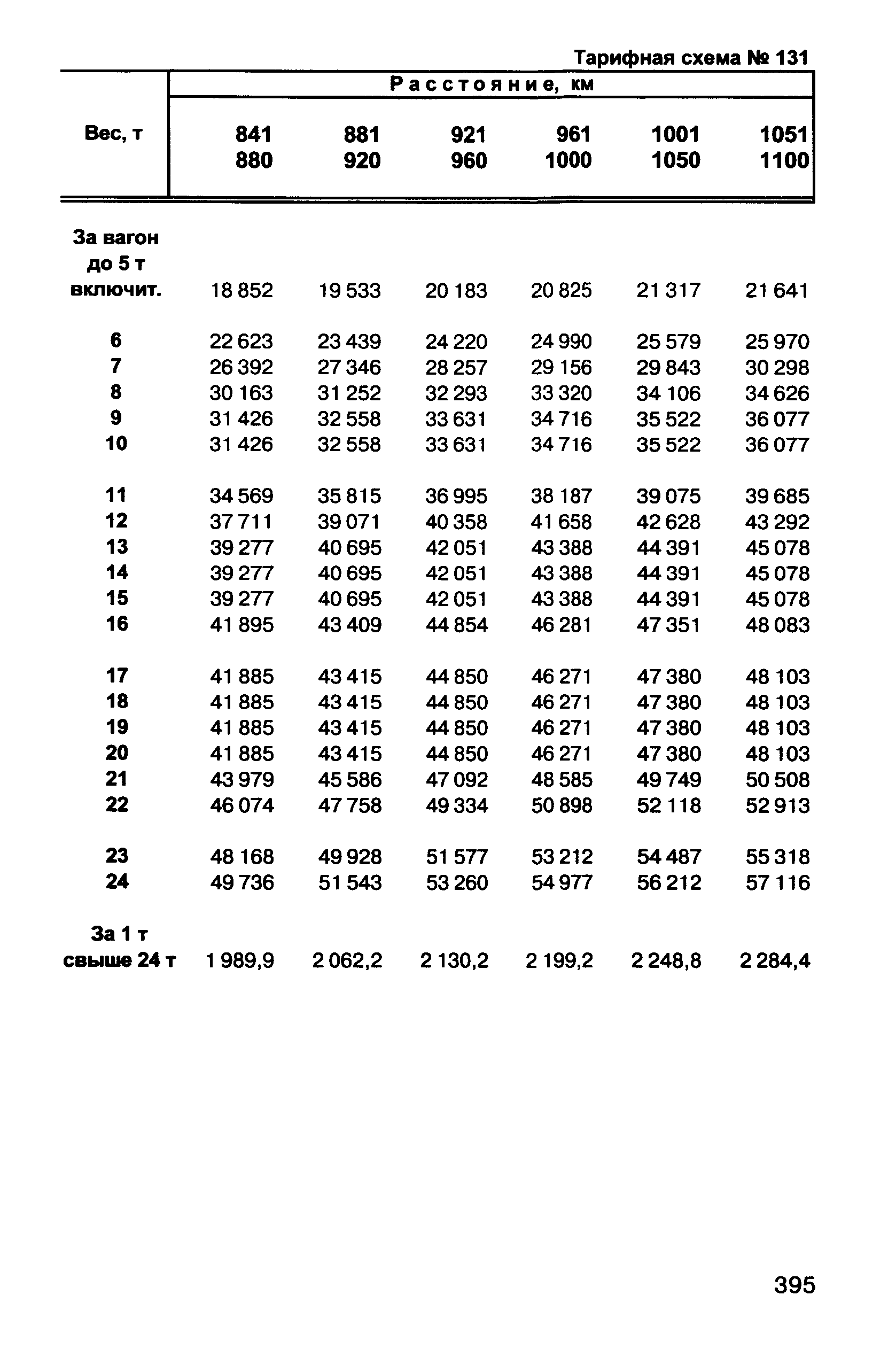 Прейскурант 10-01