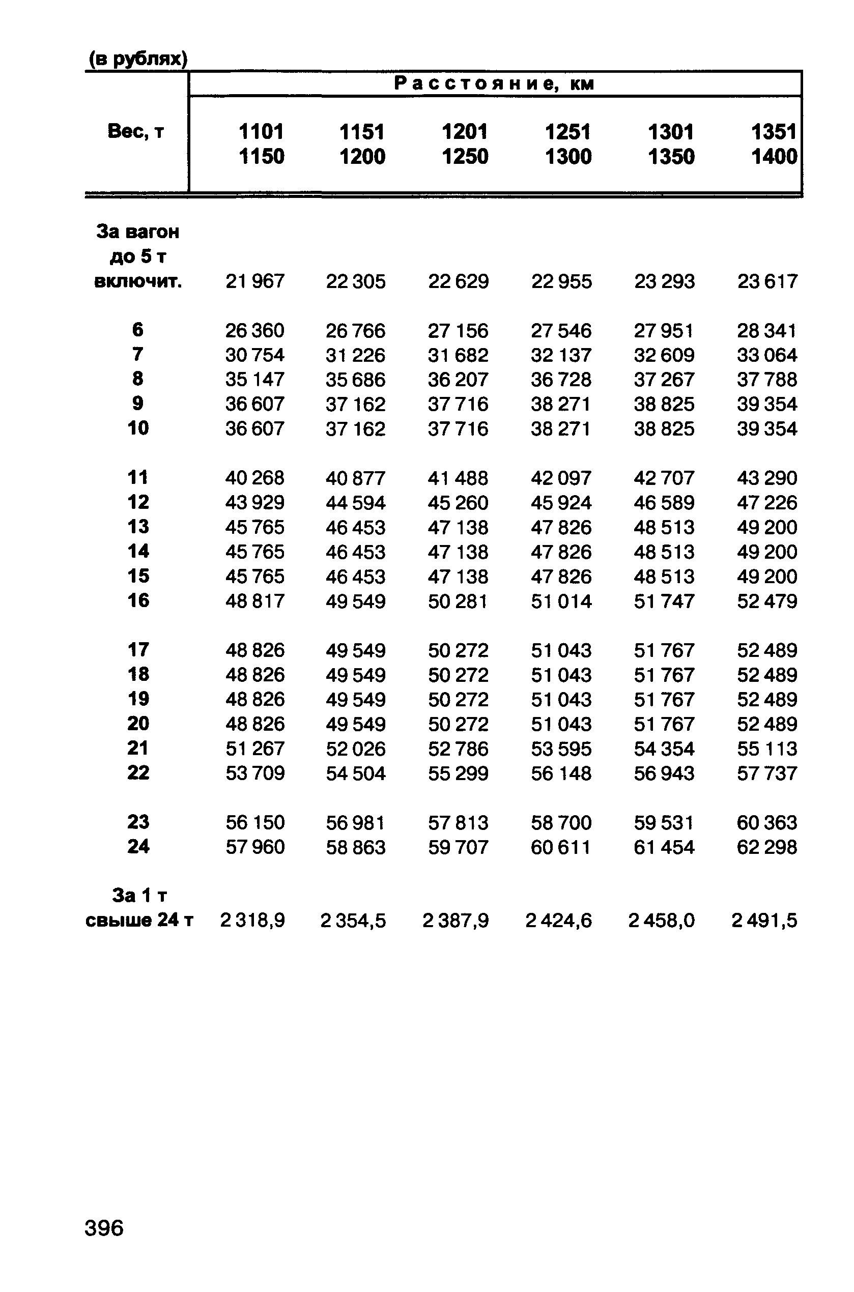 Прейскурант 10-01