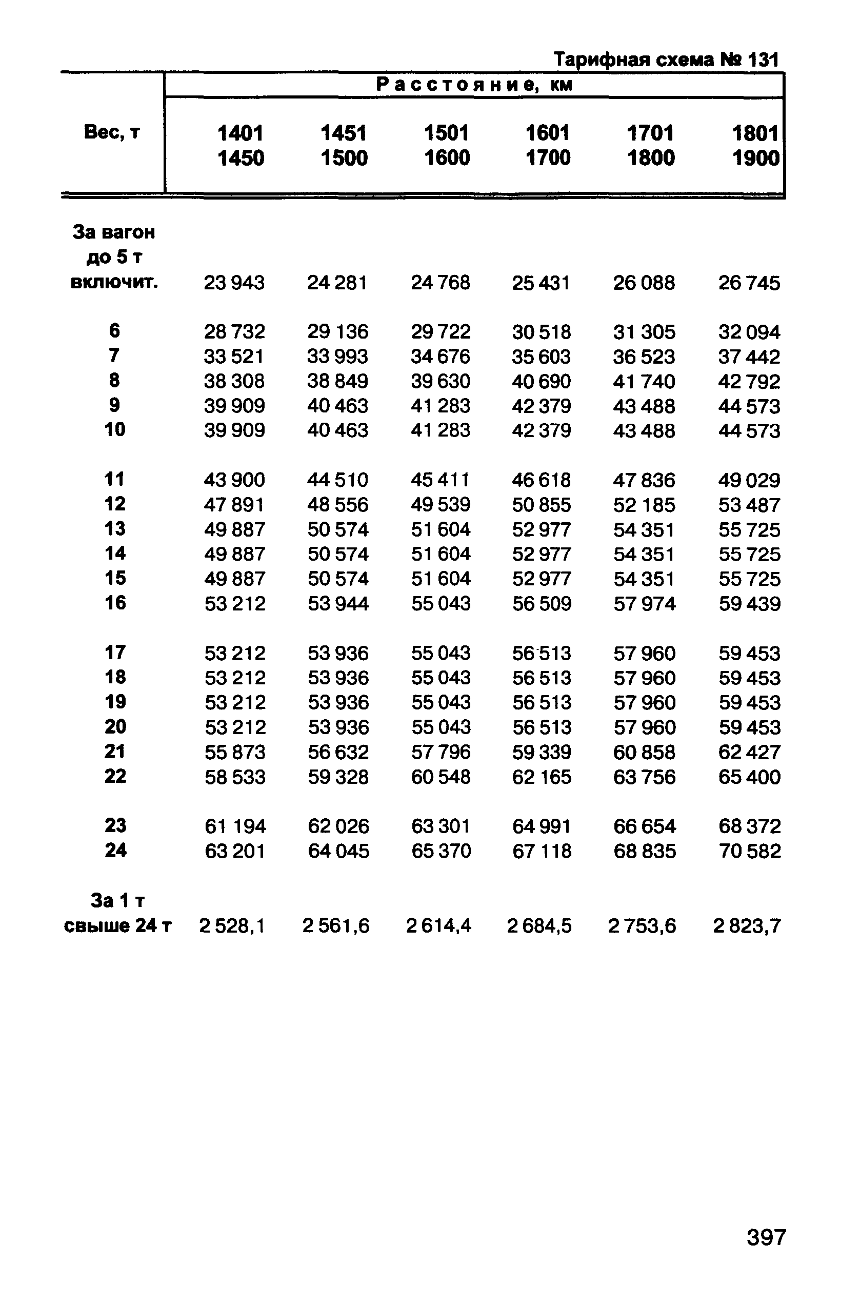 Прейскурант 10-01