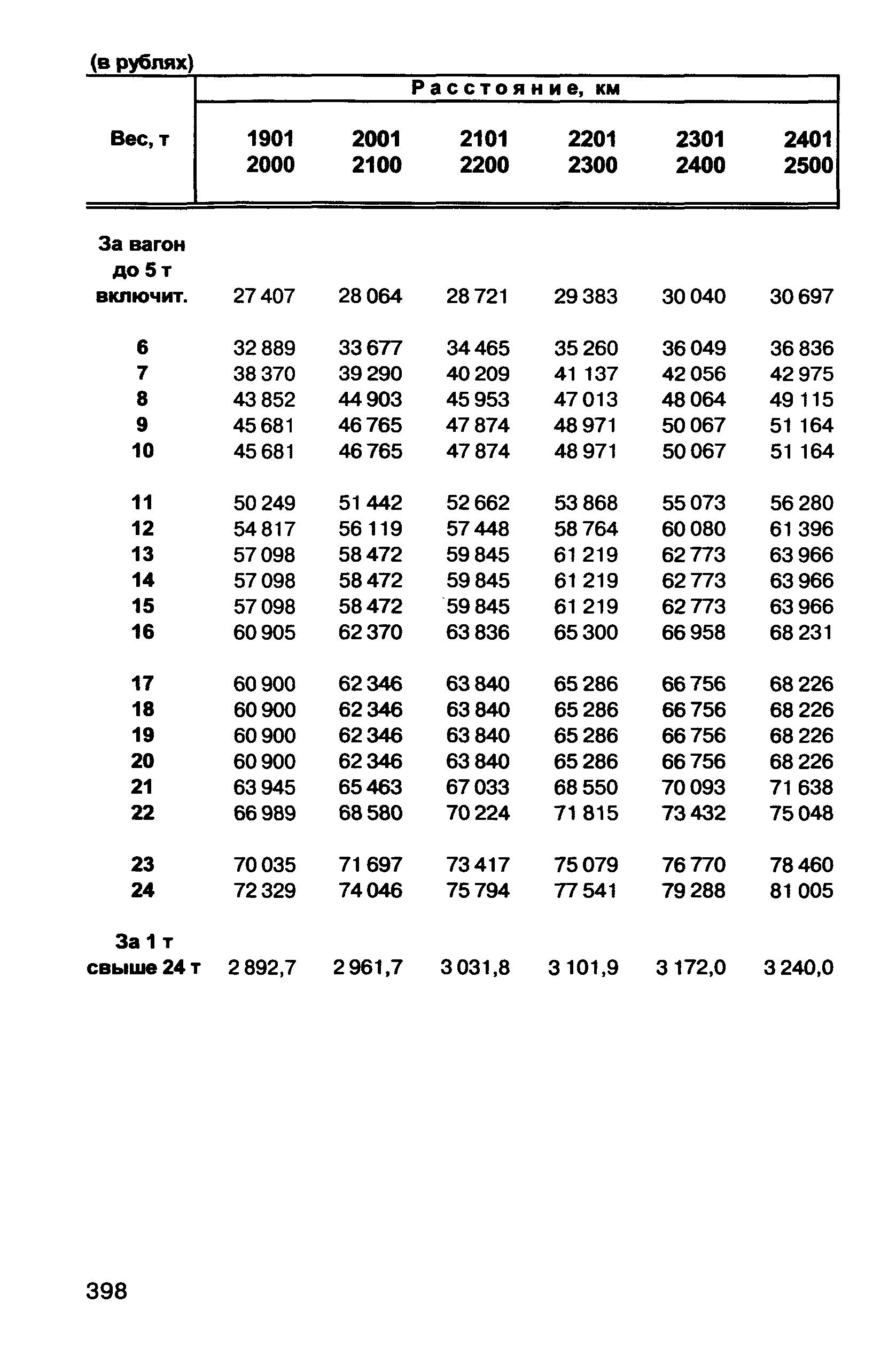 Прейскурант 10-01