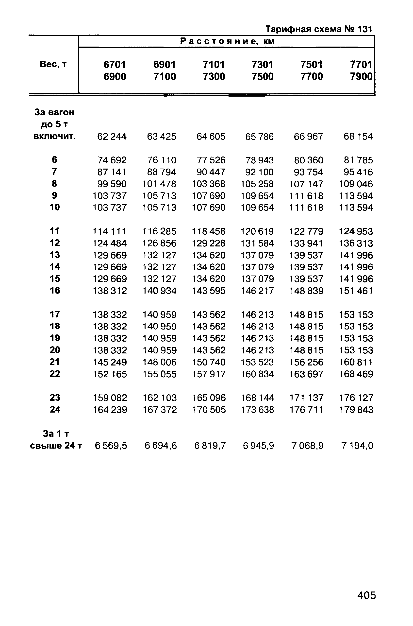 Прейскурант 10-01