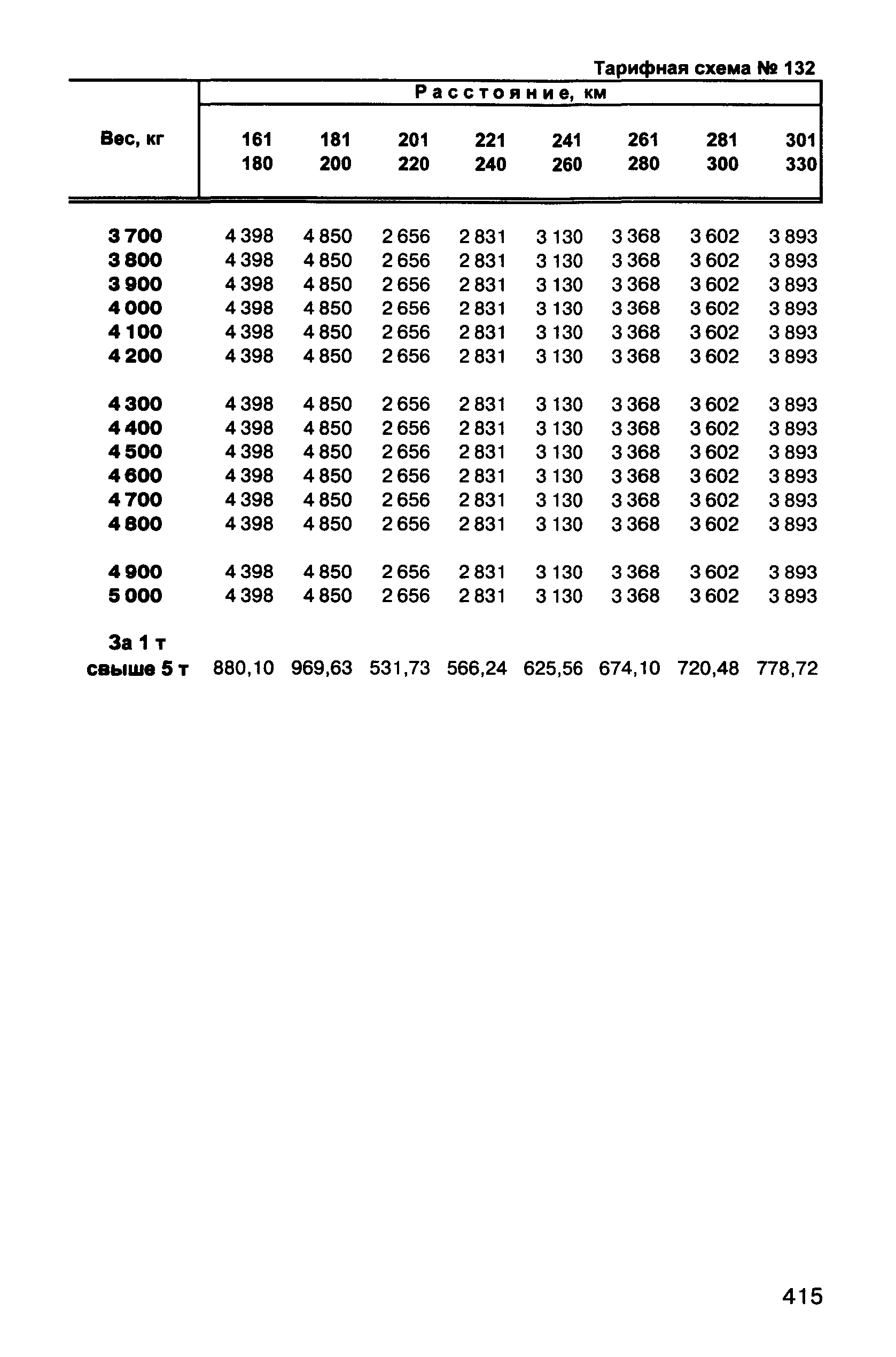 Прейскурант 10-01