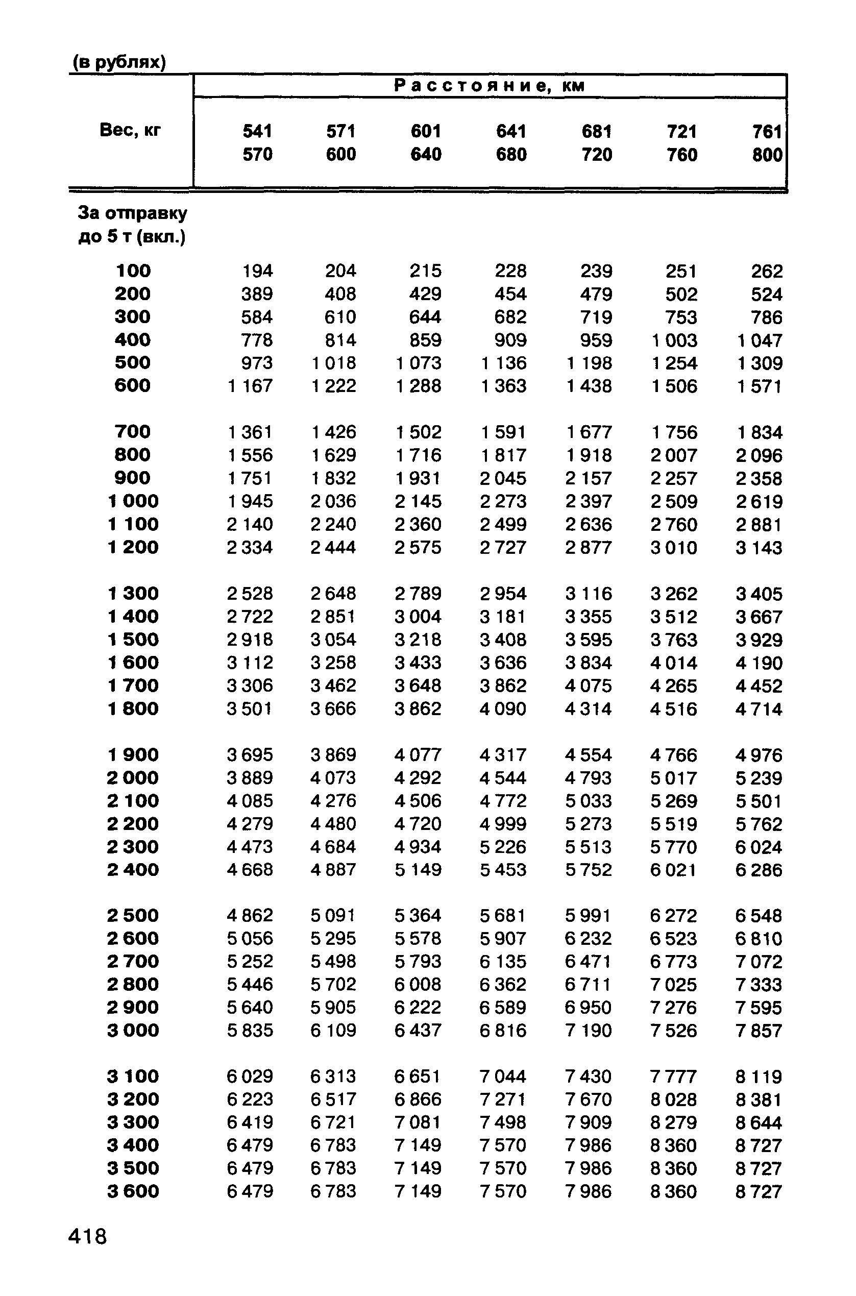 Прейскурант 10-01