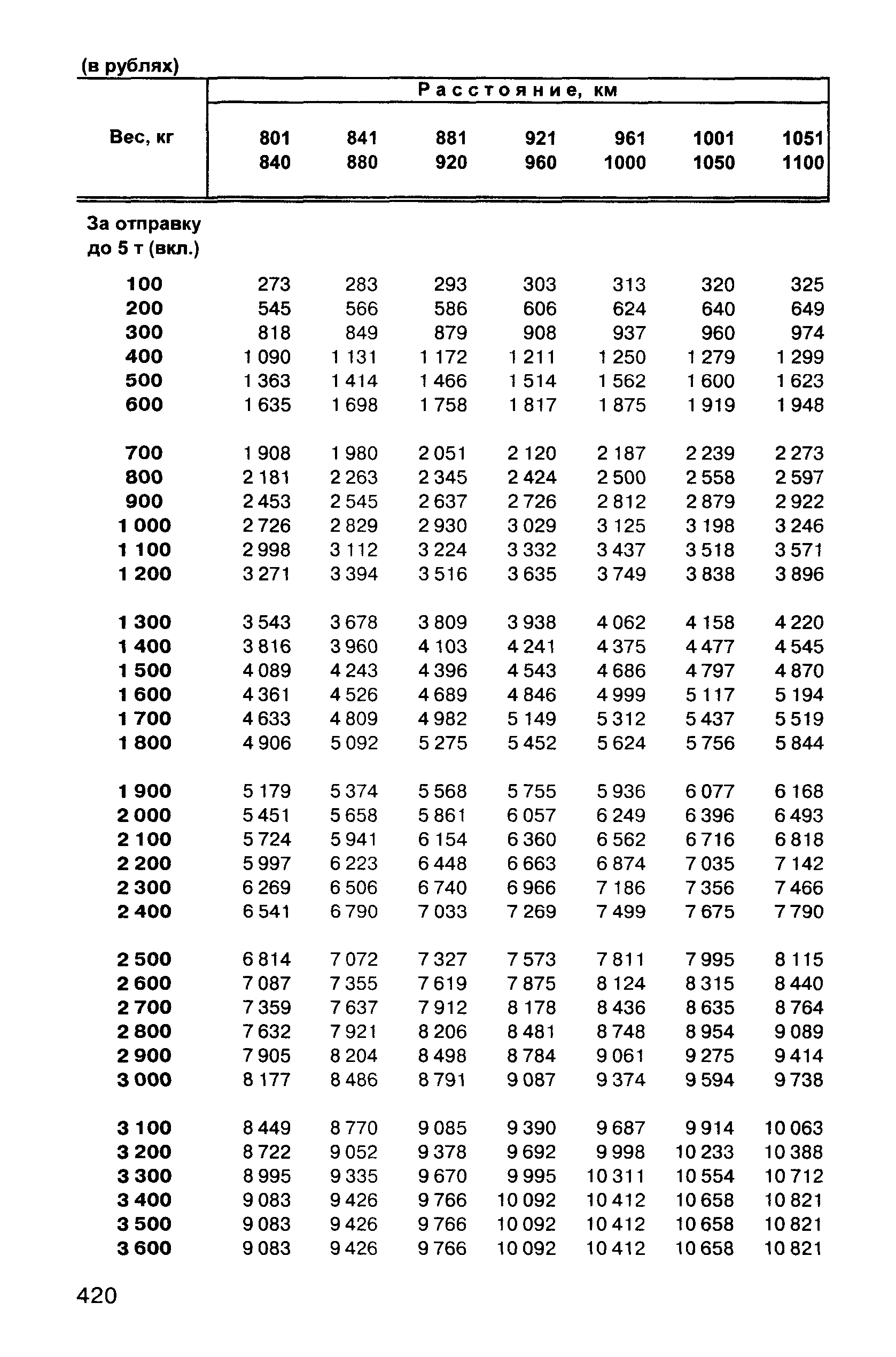 Прейскурант 10-01